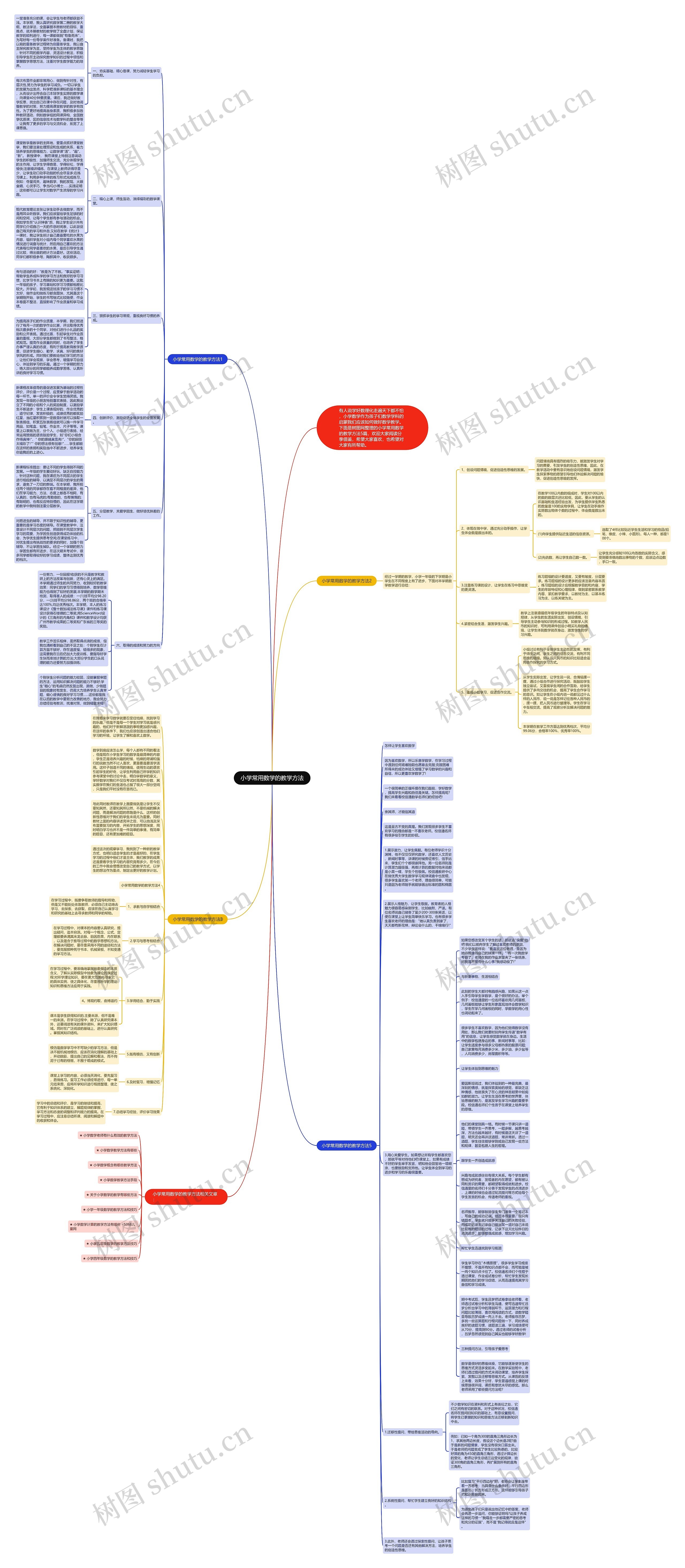 小学常用数学的教学方法思维导图