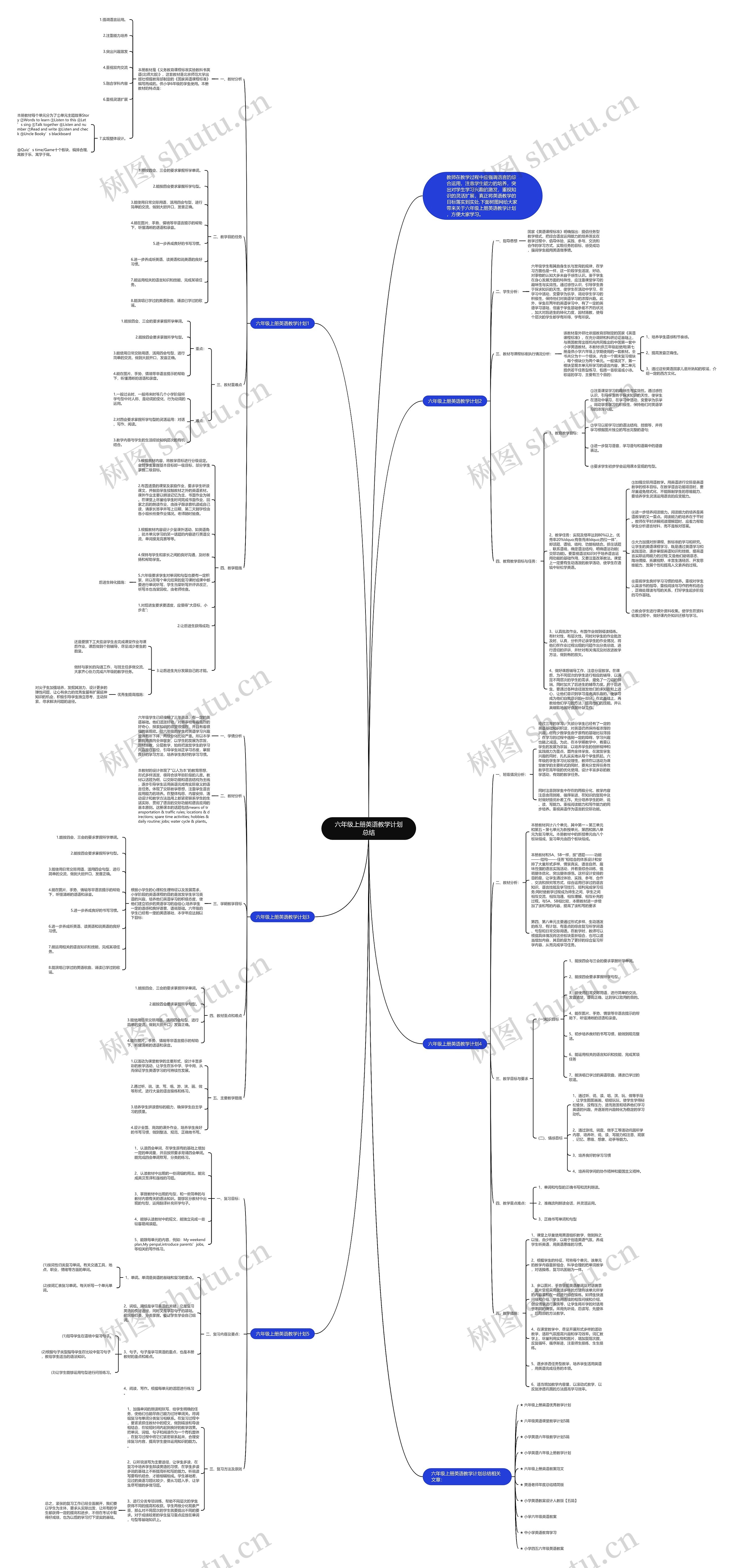六年级上册英语教学计划总结思维导图