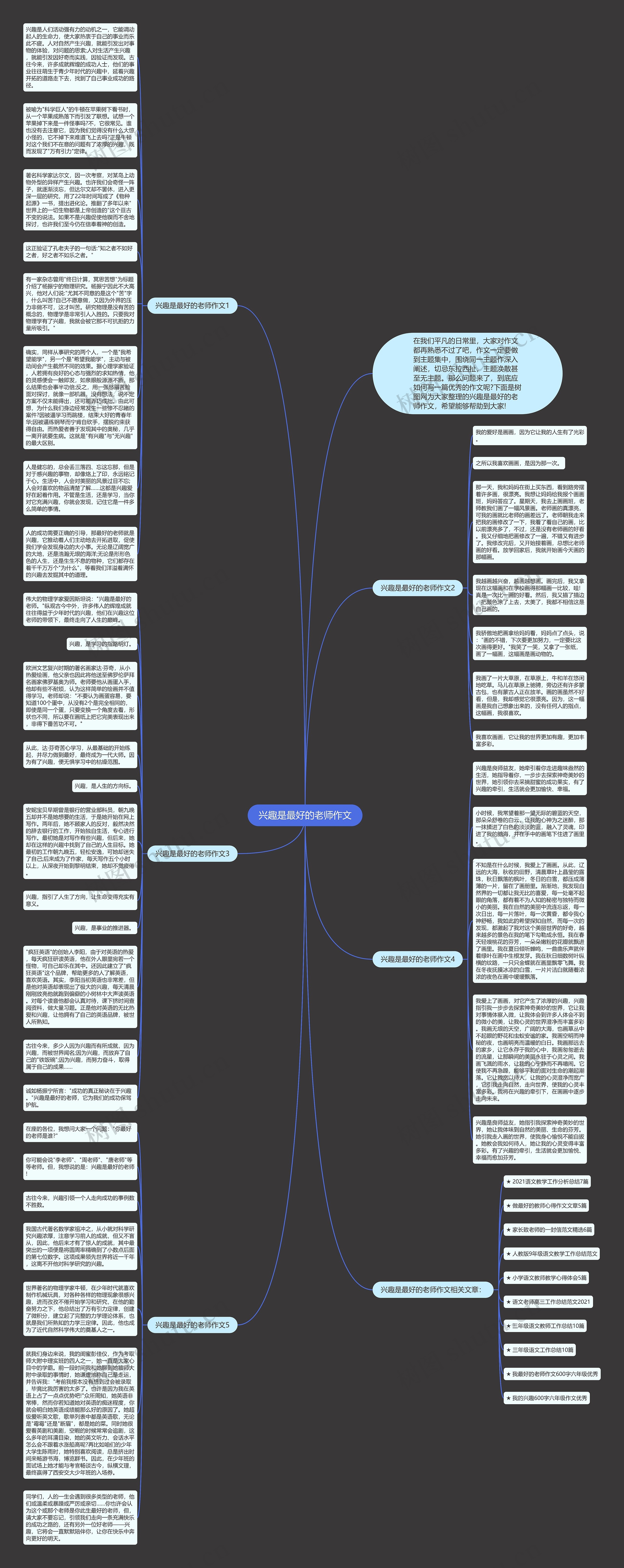 兴趣是最好的老师作文思维导图