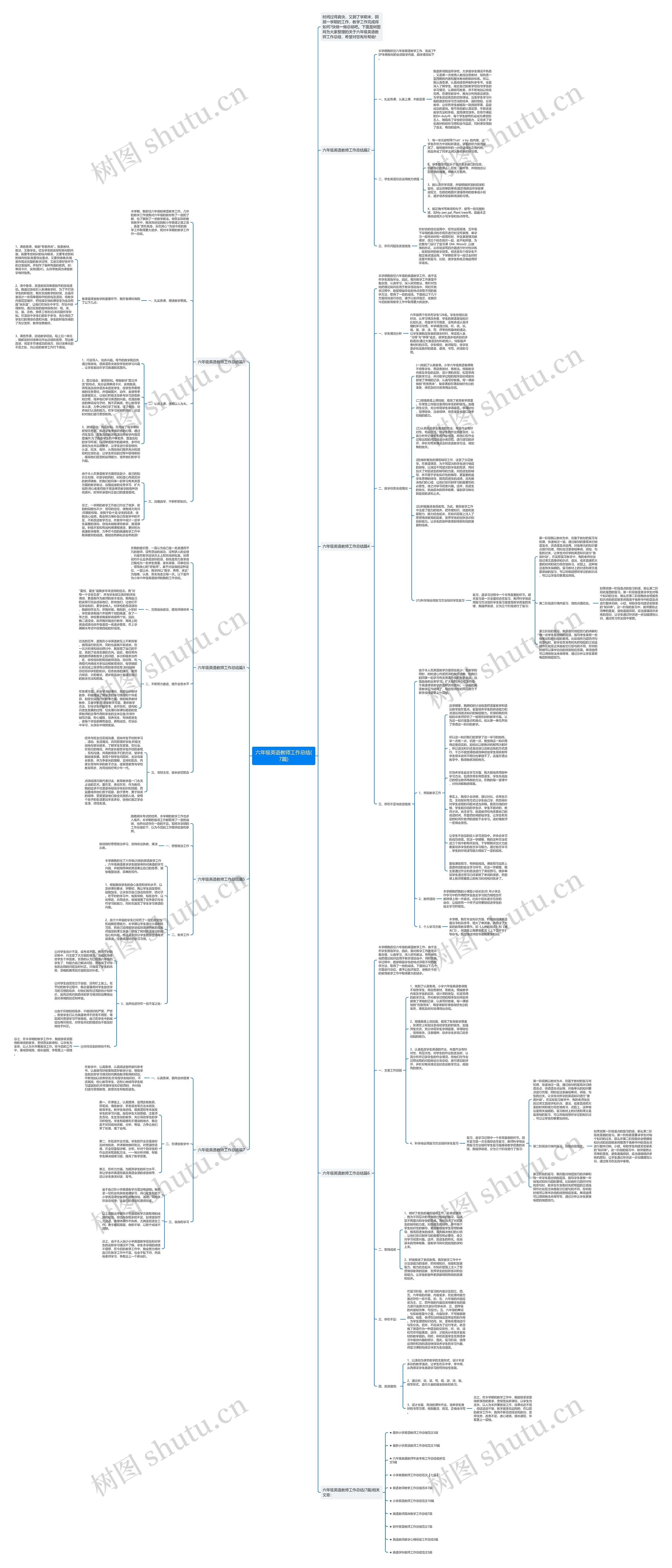 六年级英语教师工作总结(7篇)思维导图