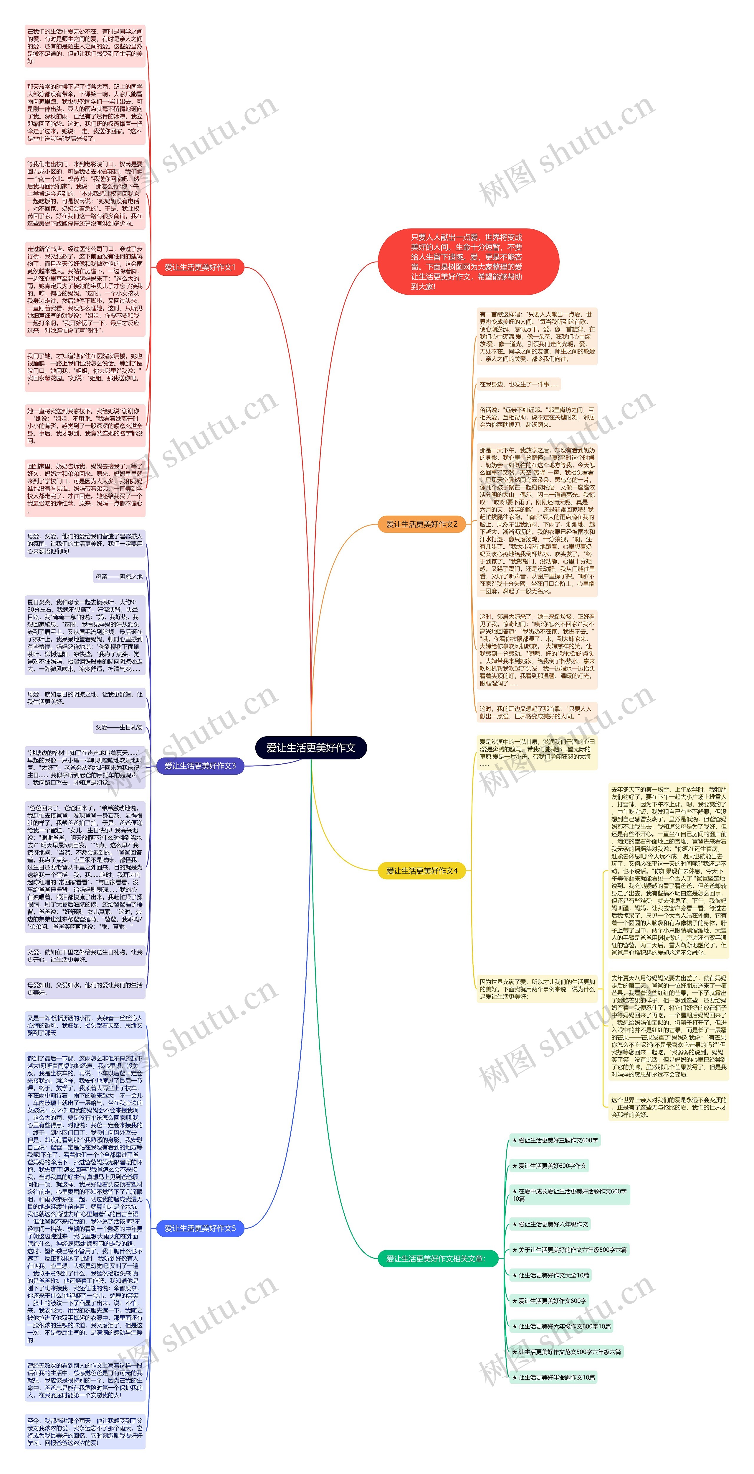 爱让生活更美好作文思维导图