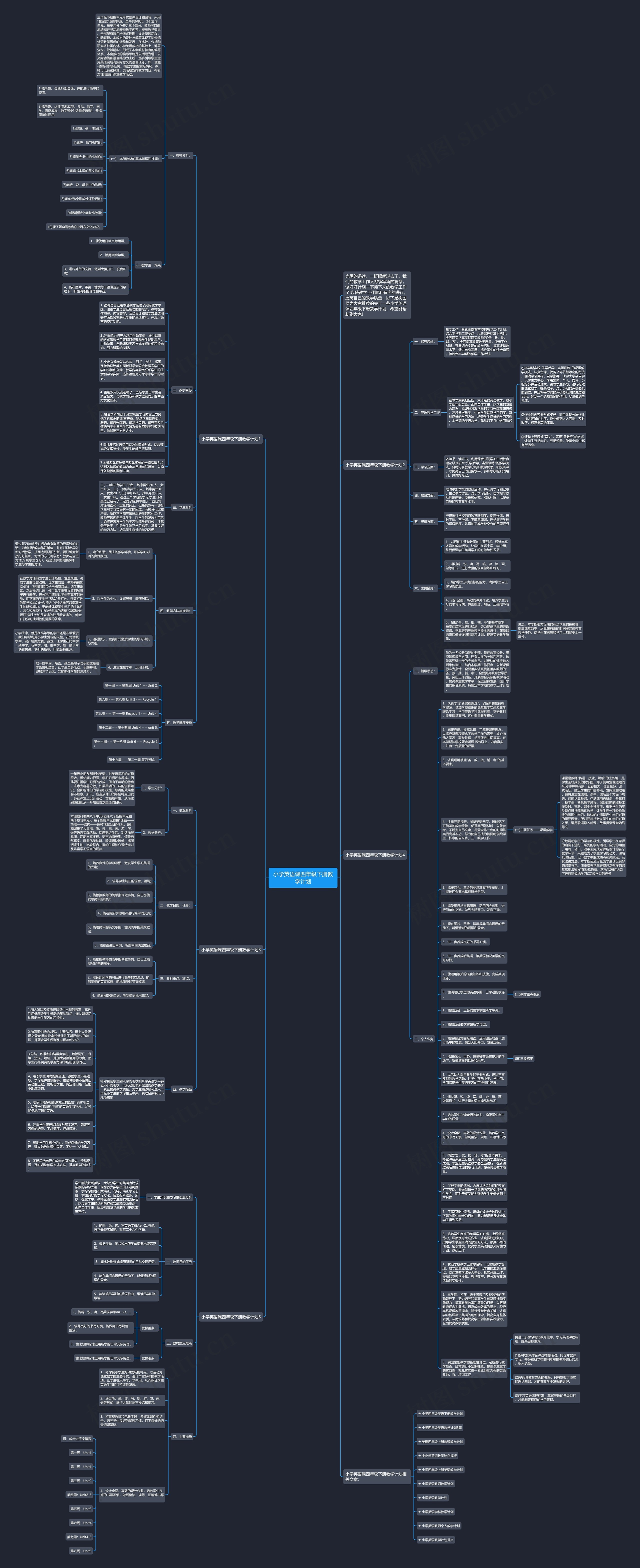 小学英语课四年级下册教学计划思维导图
