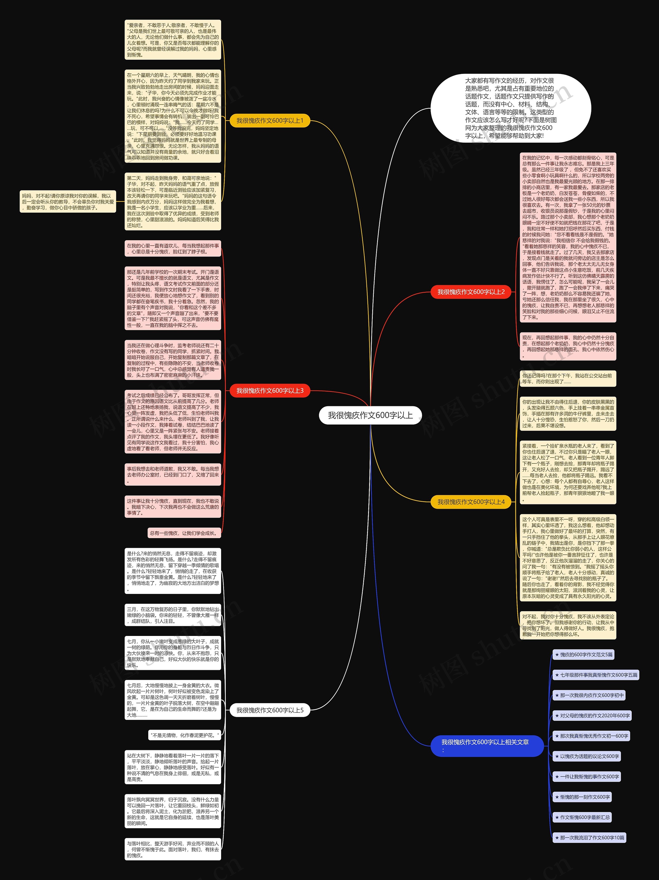 我很愧疚作文600字以上思维导图