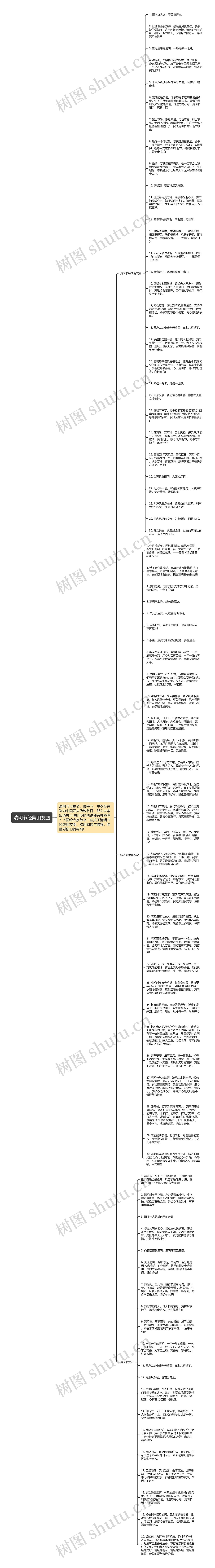 清明节经典朋友圈思维导图