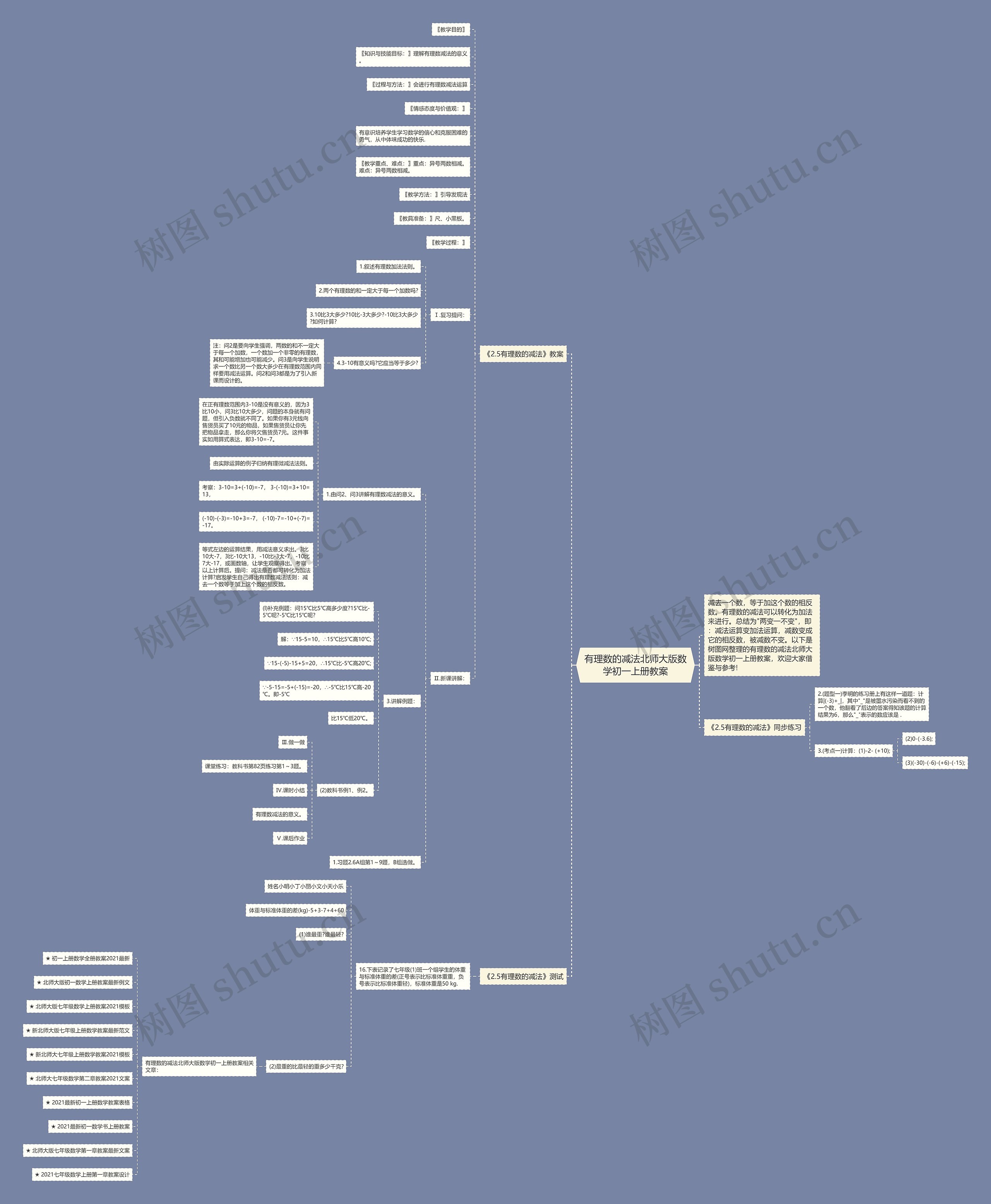有理数的减法北师大版数学初一上册教案思维导图