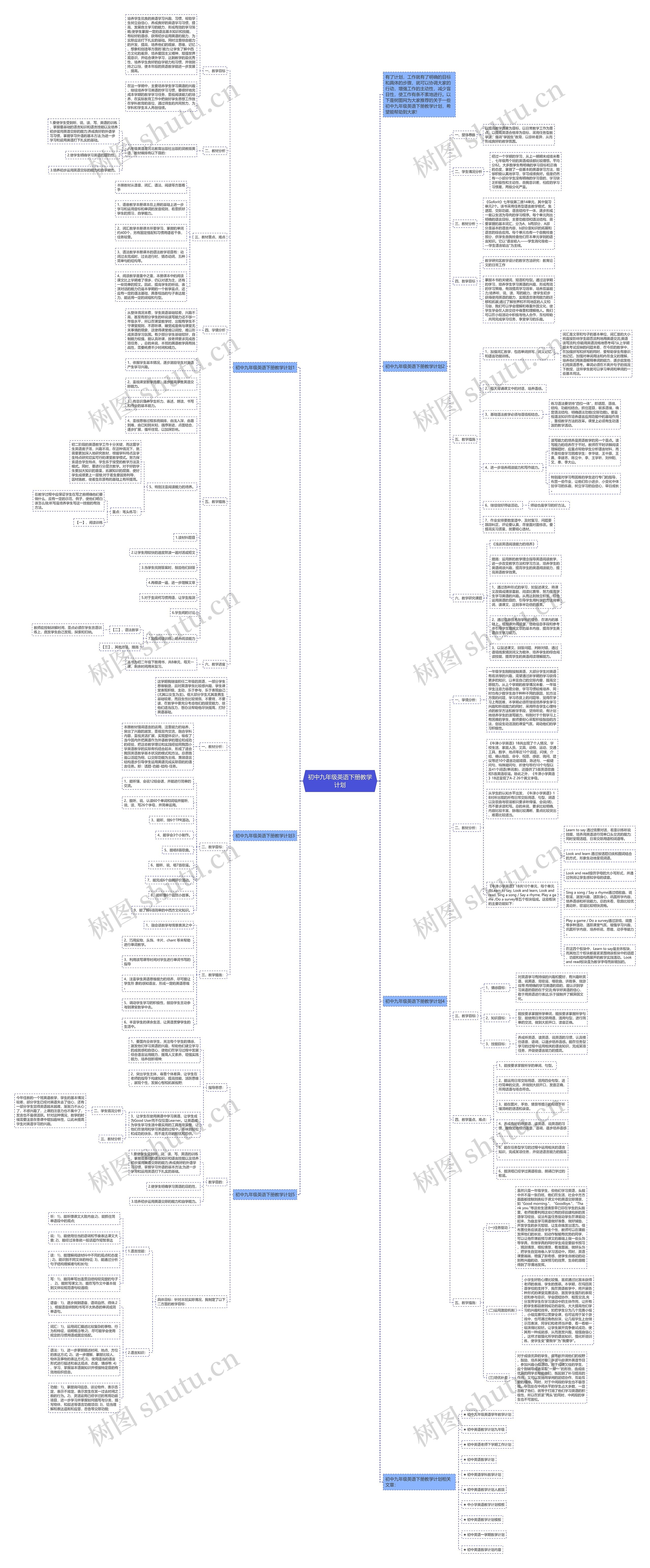 初中九年级英语下册教学计划思维导图