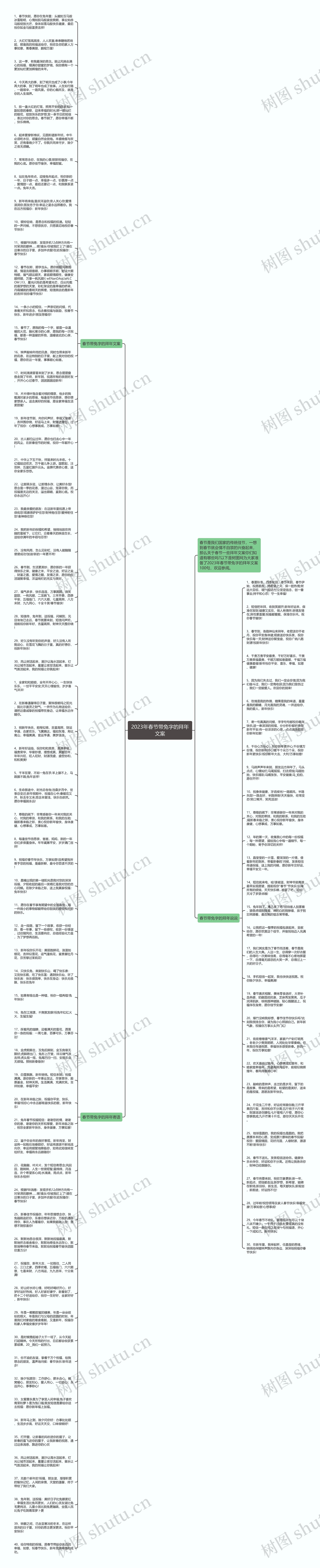 2023年春节带兔字的拜年文案思维导图