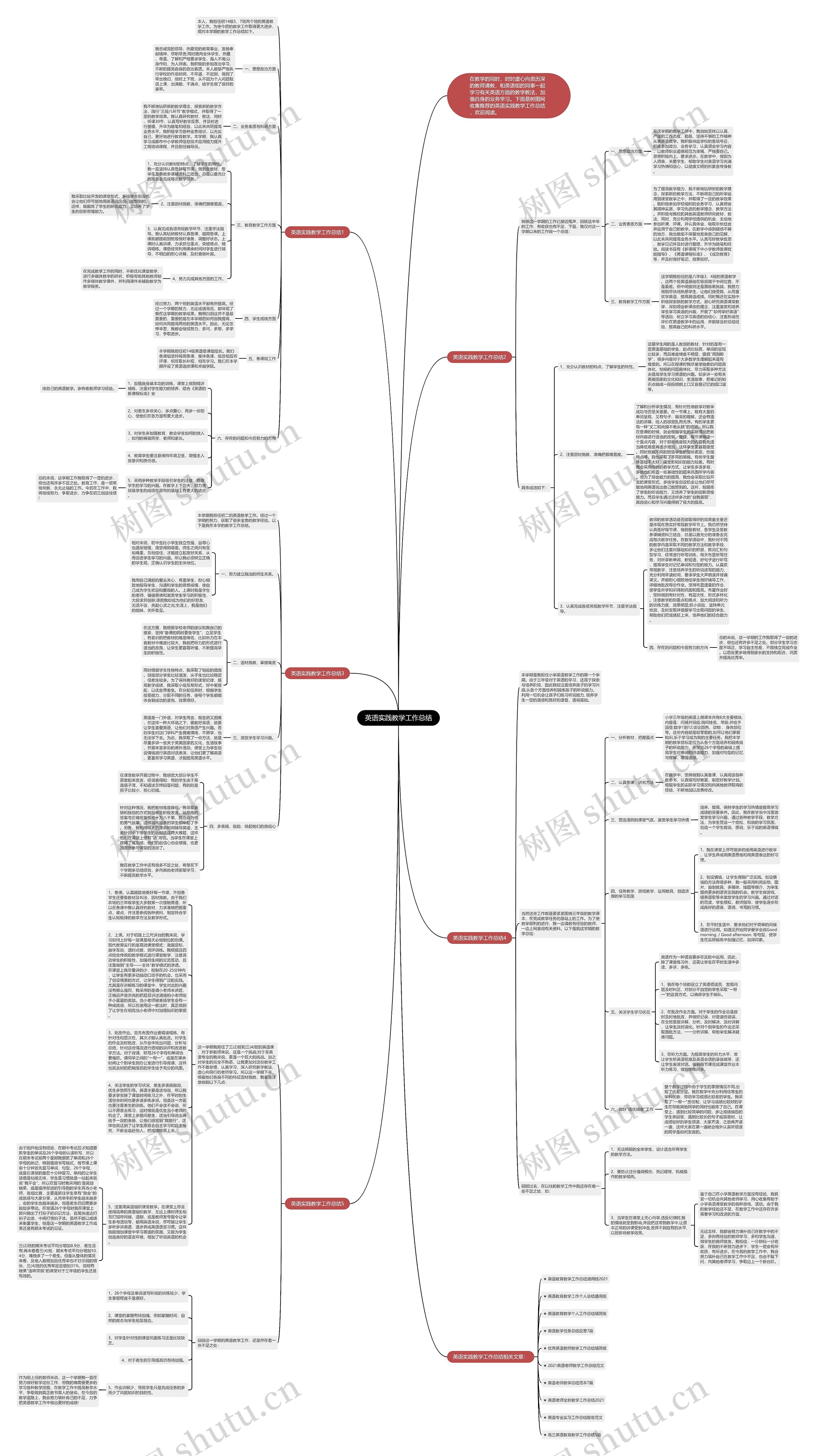 英语实践教学工作总结思维导图
