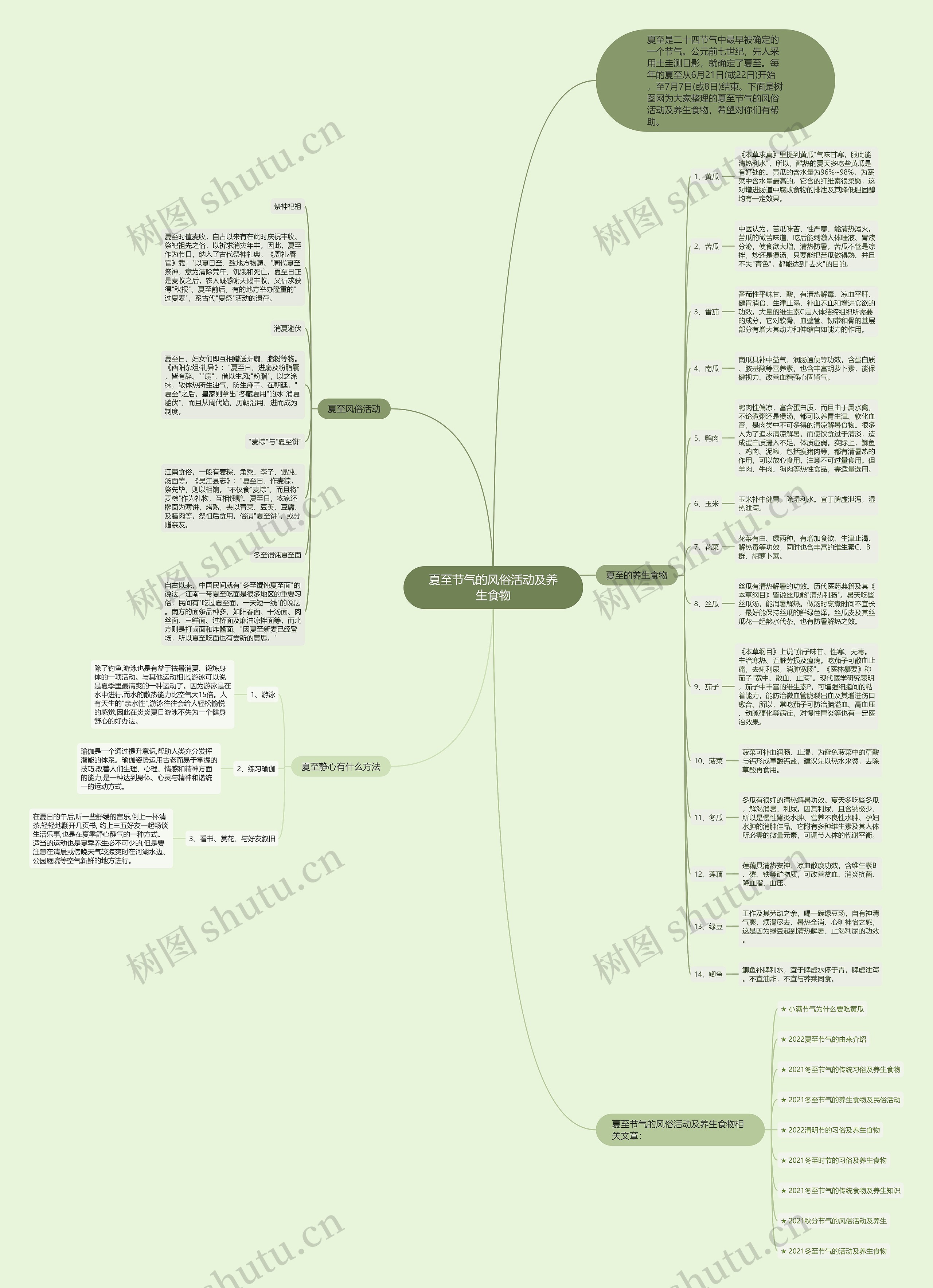 夏至节气的风俗活动及养生食物思维导图