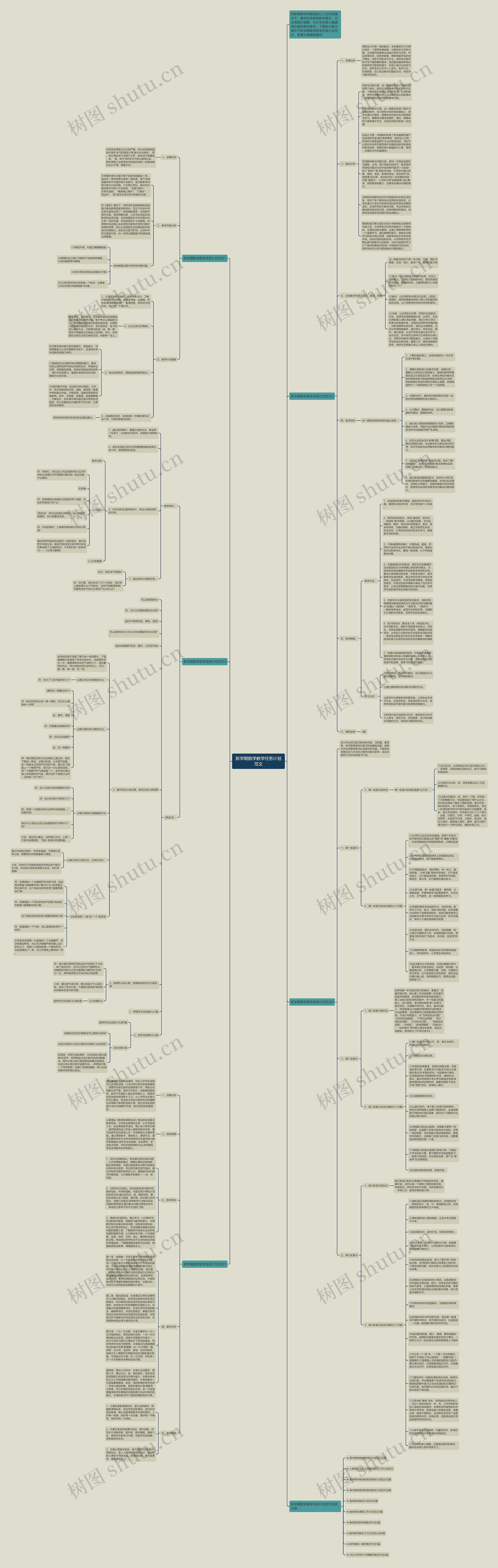 新学期数学教学任务计划范文思维导图