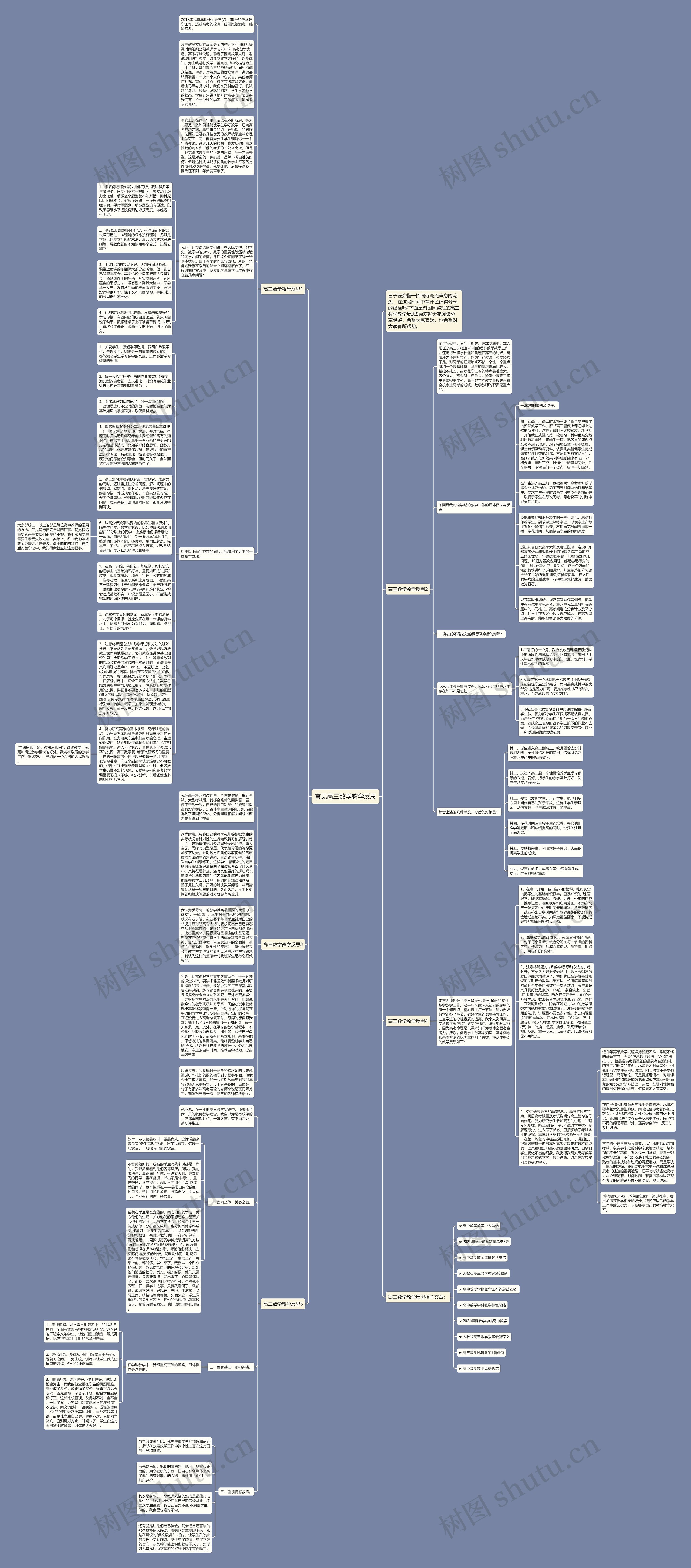 常见高三数学教学反思思维导图