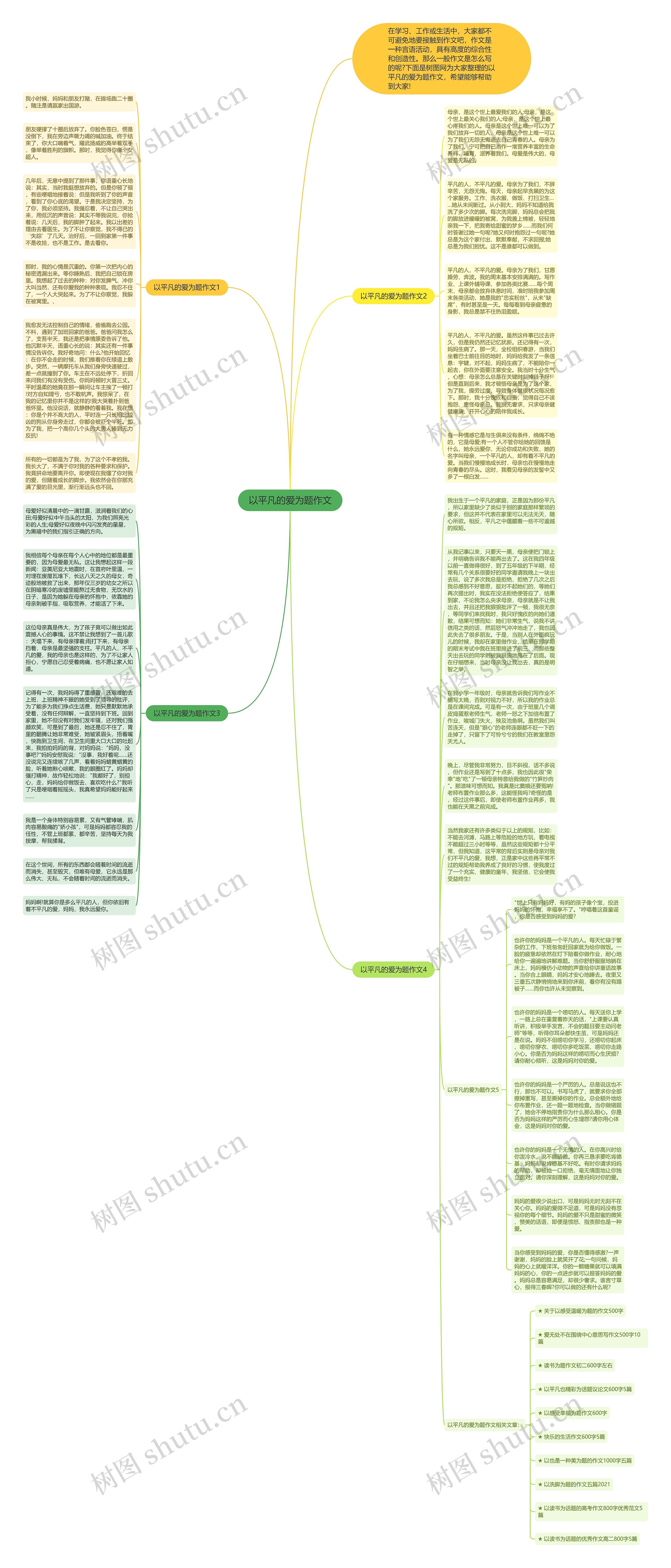 以平凡的爱为题作文思维导图