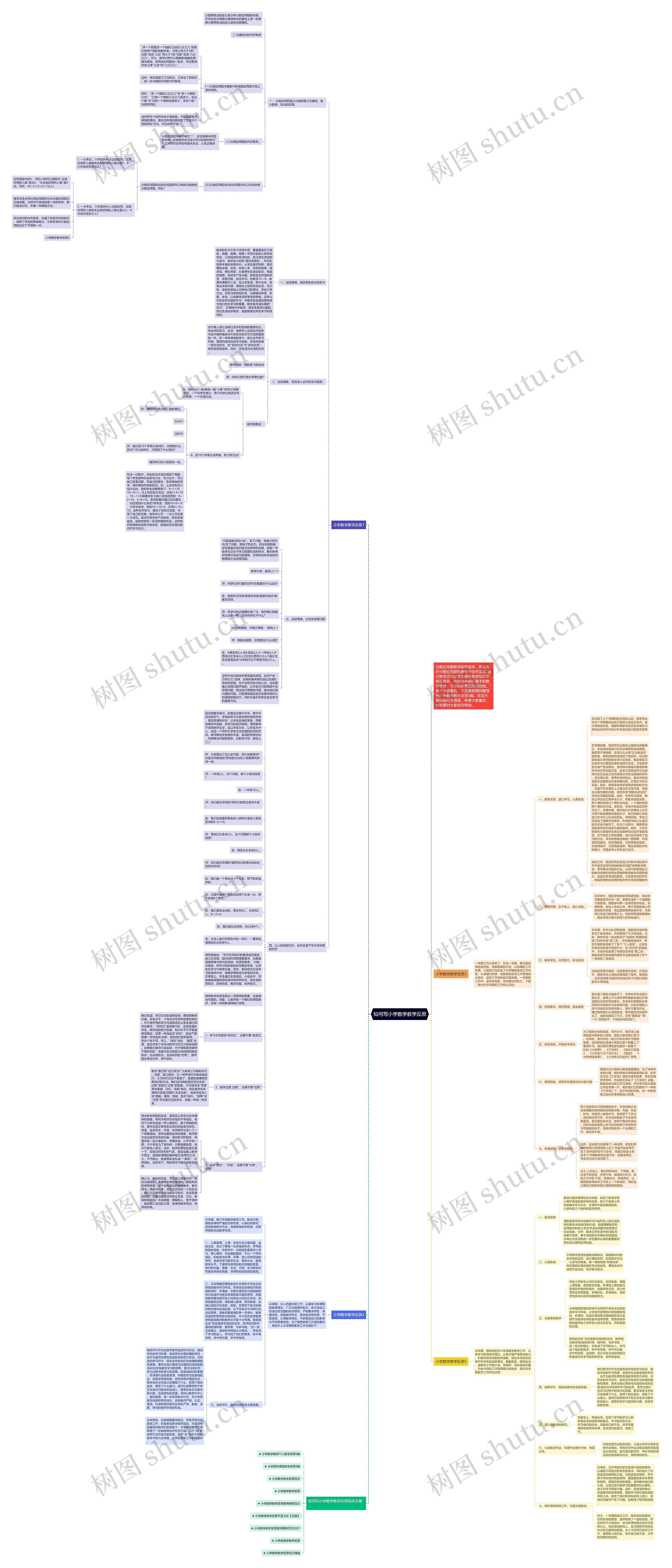 如何写小学数学教学反思思维导图