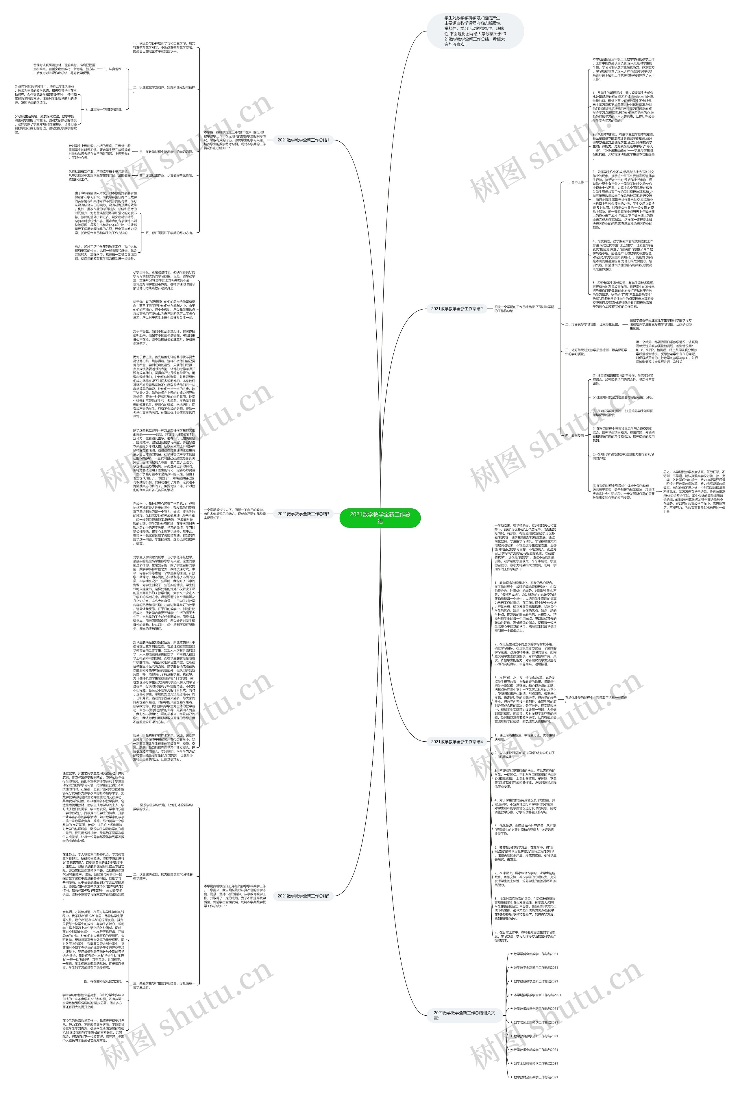 2021数学教学全新工作总结思维导图