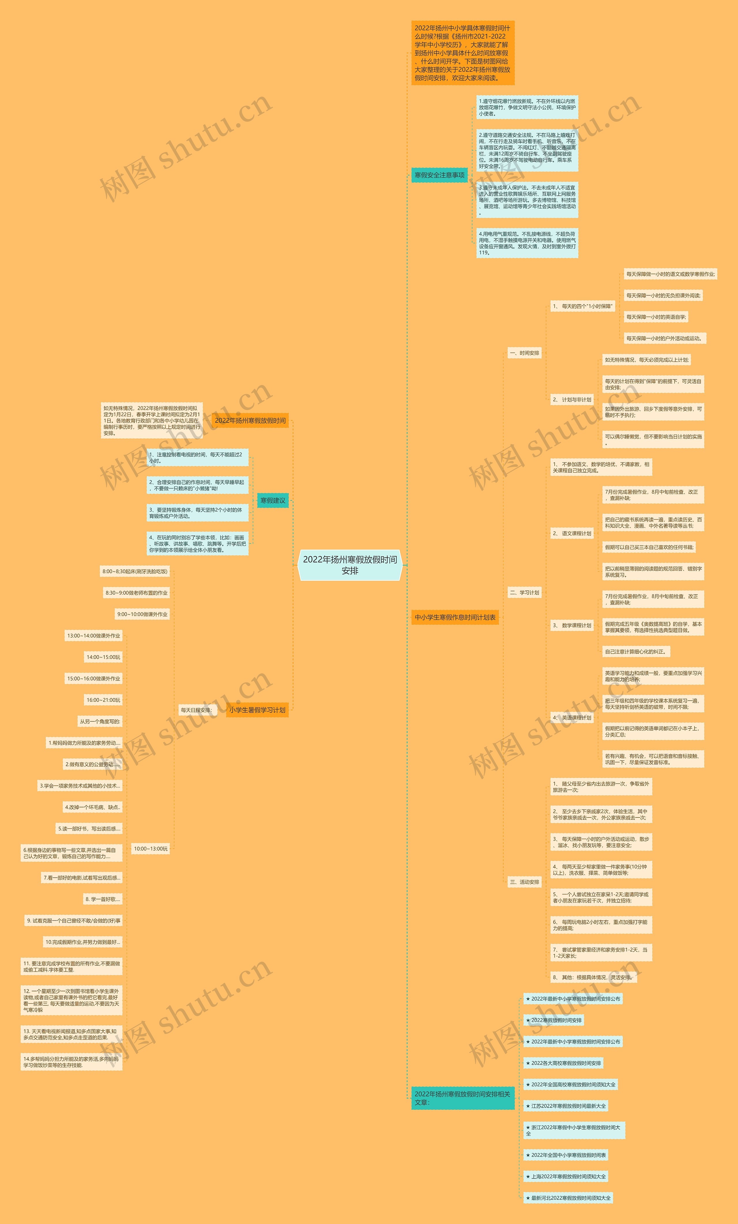 2022年扬州寒假放假时间安排思维导图高清图 2022年扬州寒假放假时间安排思维导图