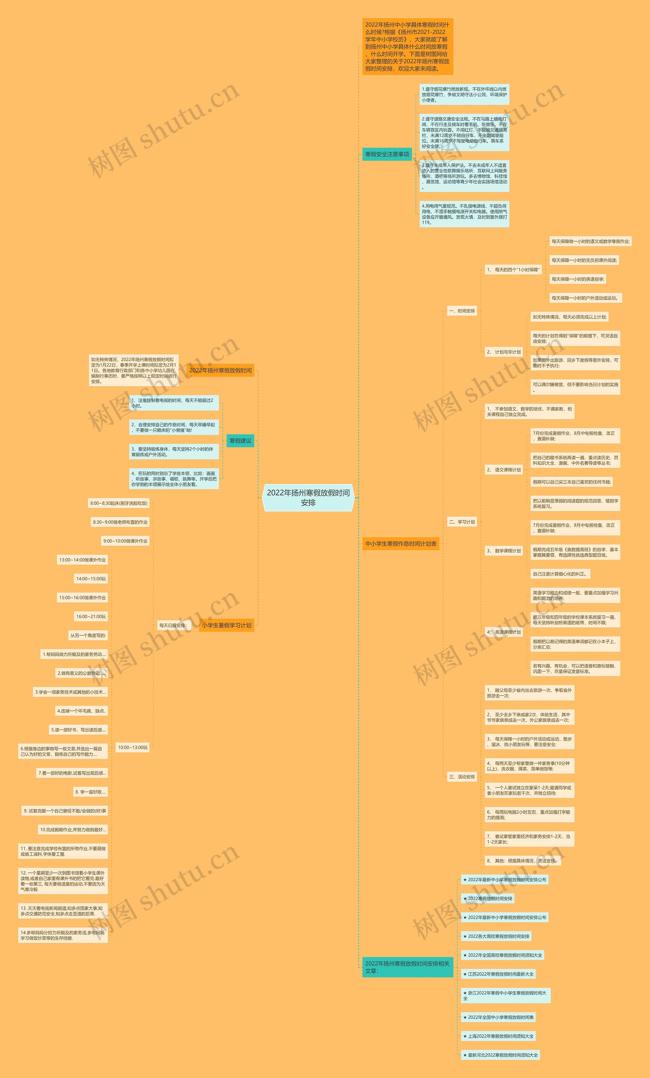 2022年扬州寒假放假时间安排思维导图