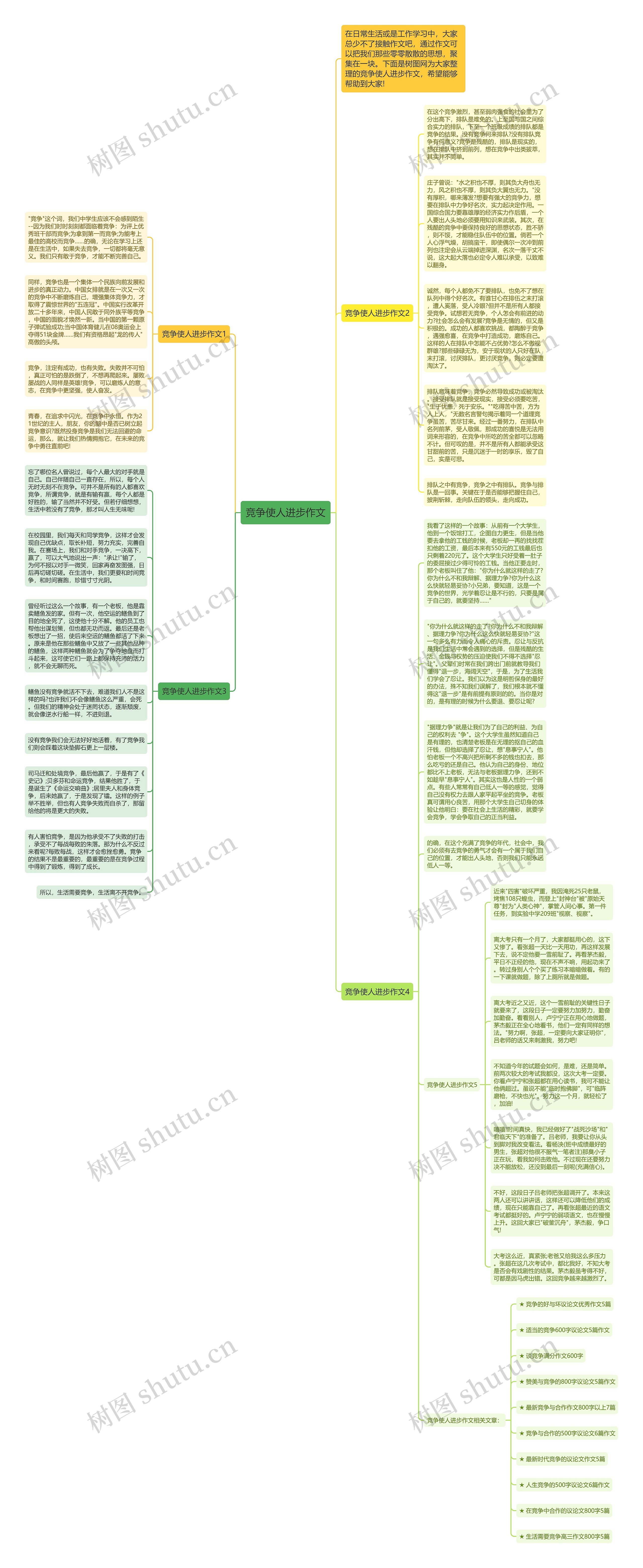 竞争使人进步作文思维导图