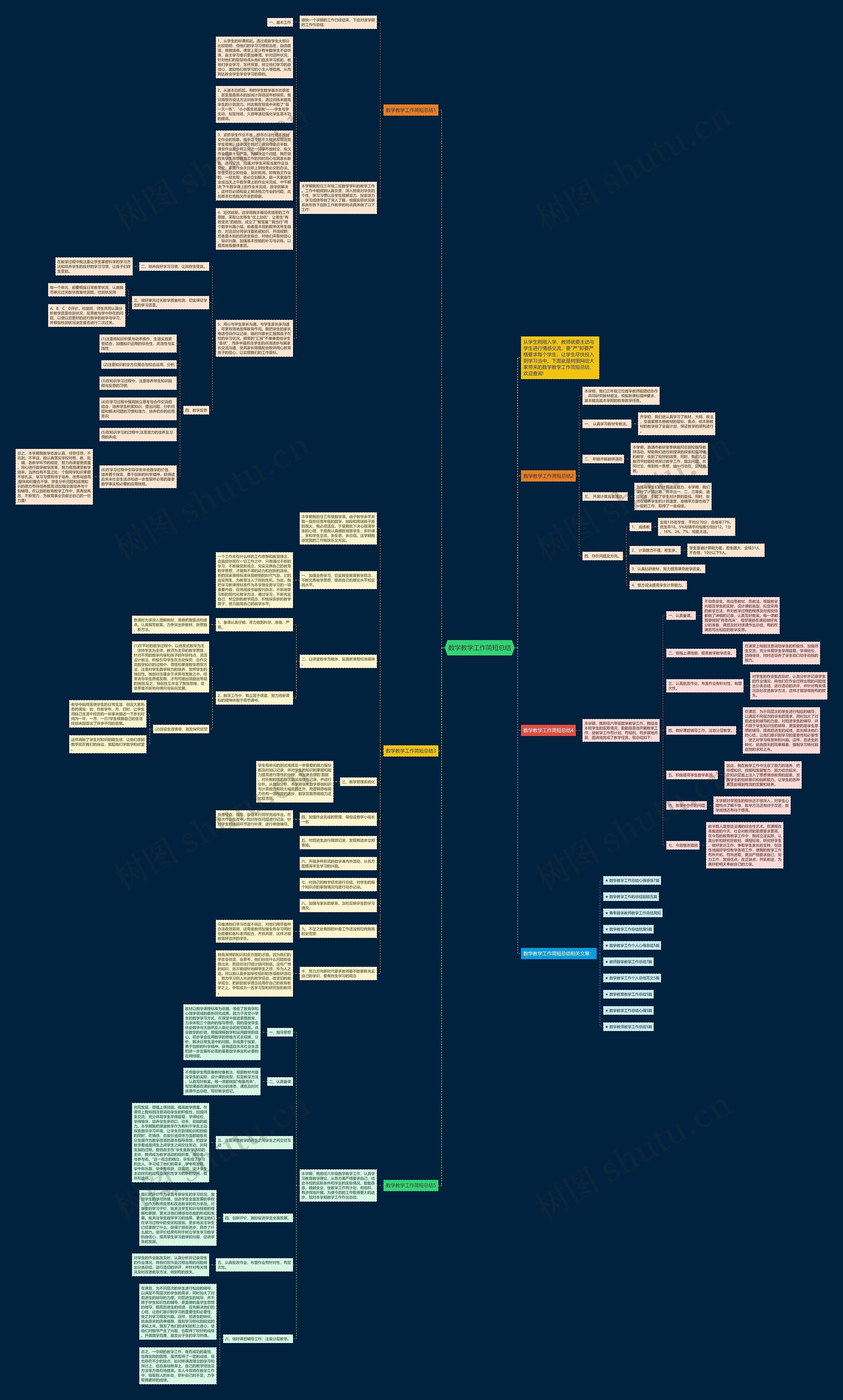 数学教学工作简短总结思维导图