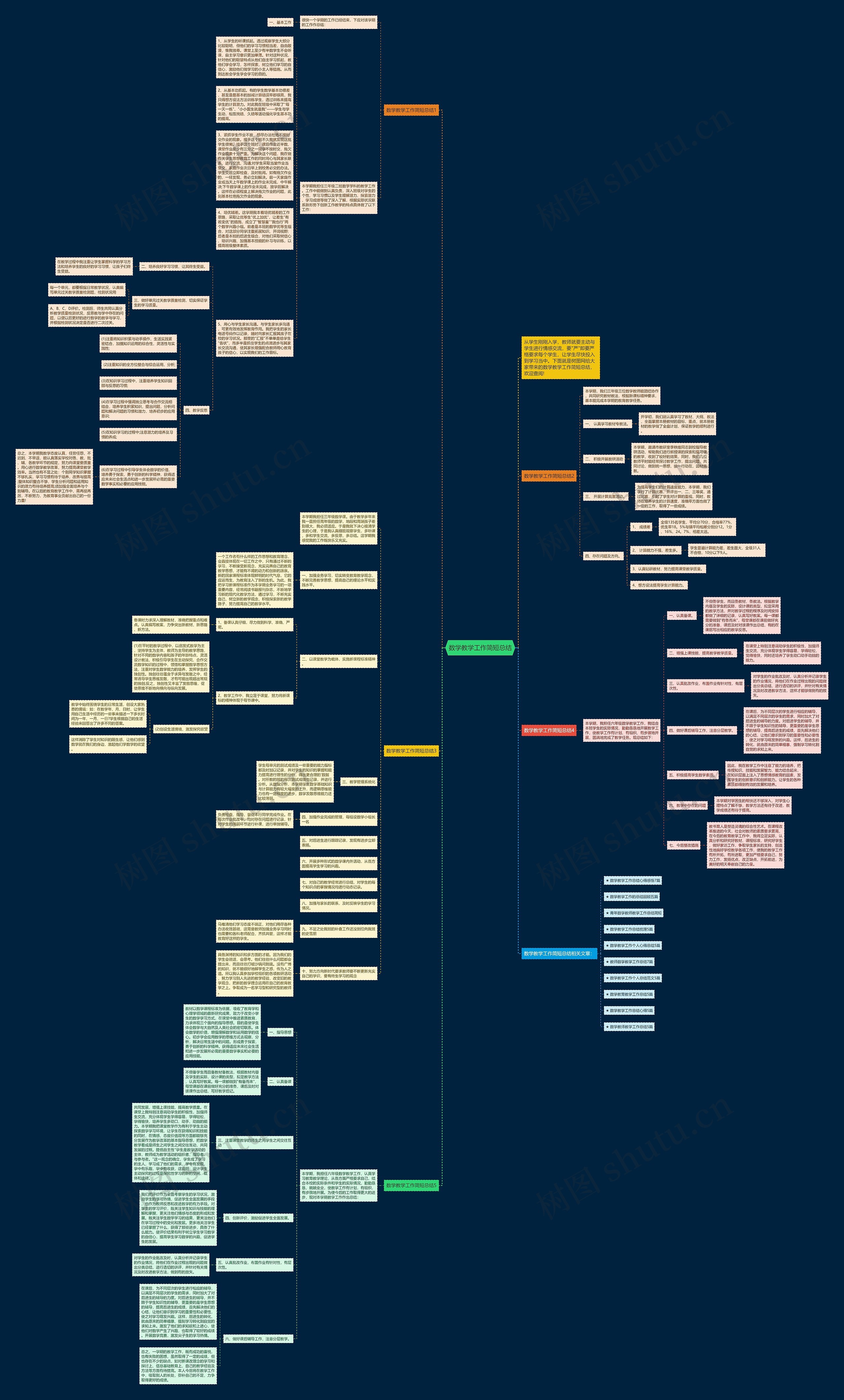 数学教学工作简短总结 数学教学工作简短总结