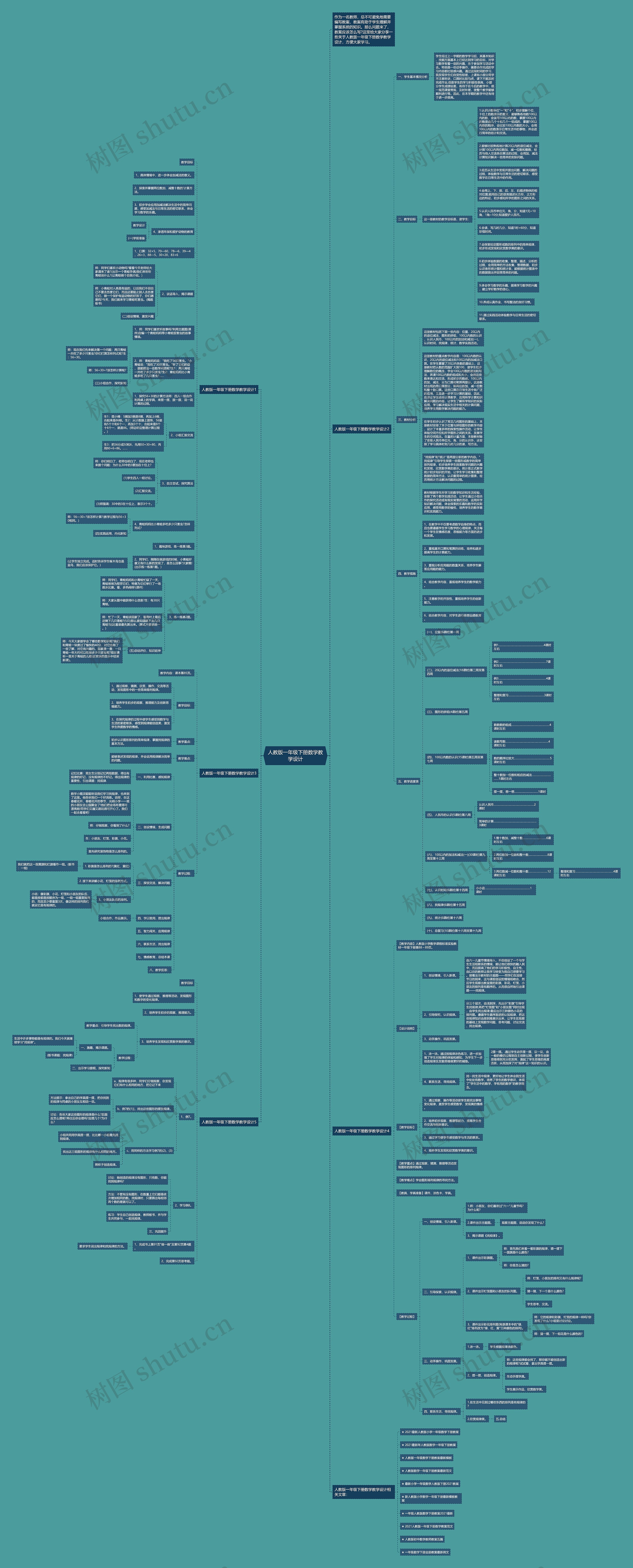 人教版一年级下册数学教学设计思维导图