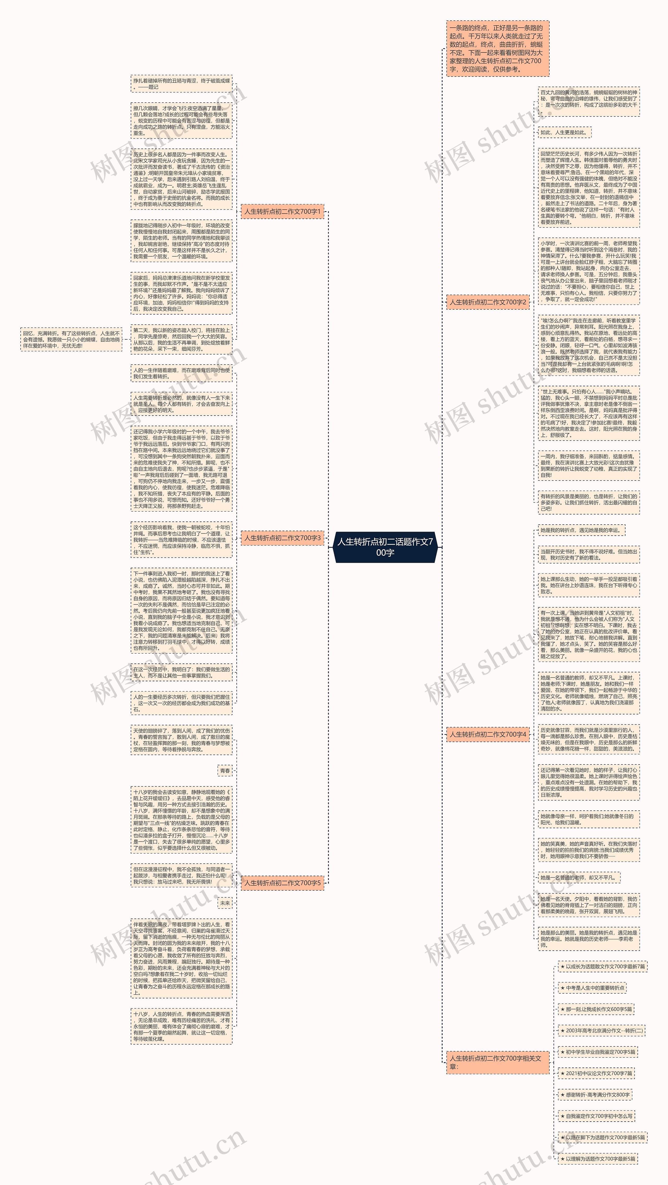 人生转折点初二话题作文700字思维导图
