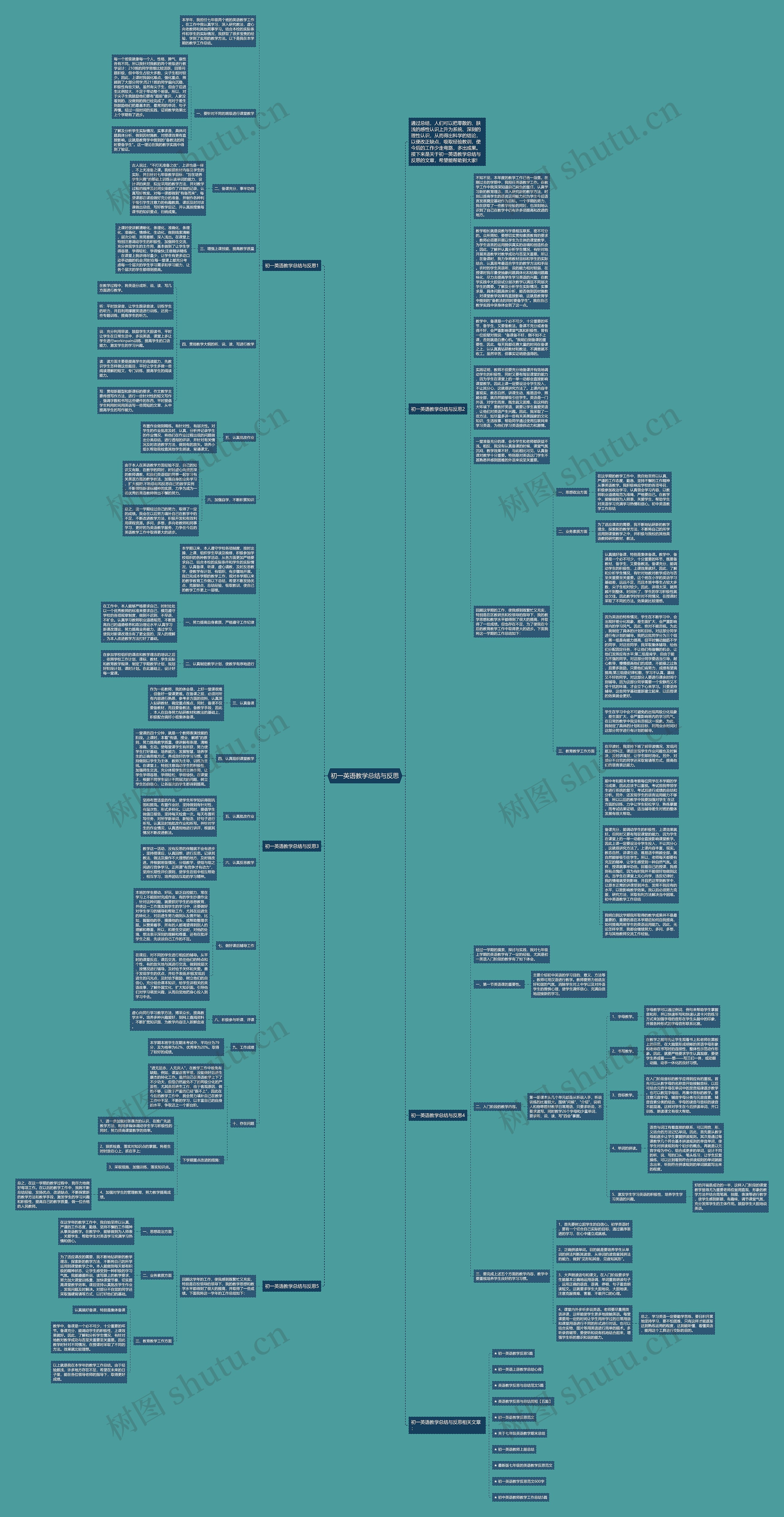 初一英语教学总结与反思思维导图
