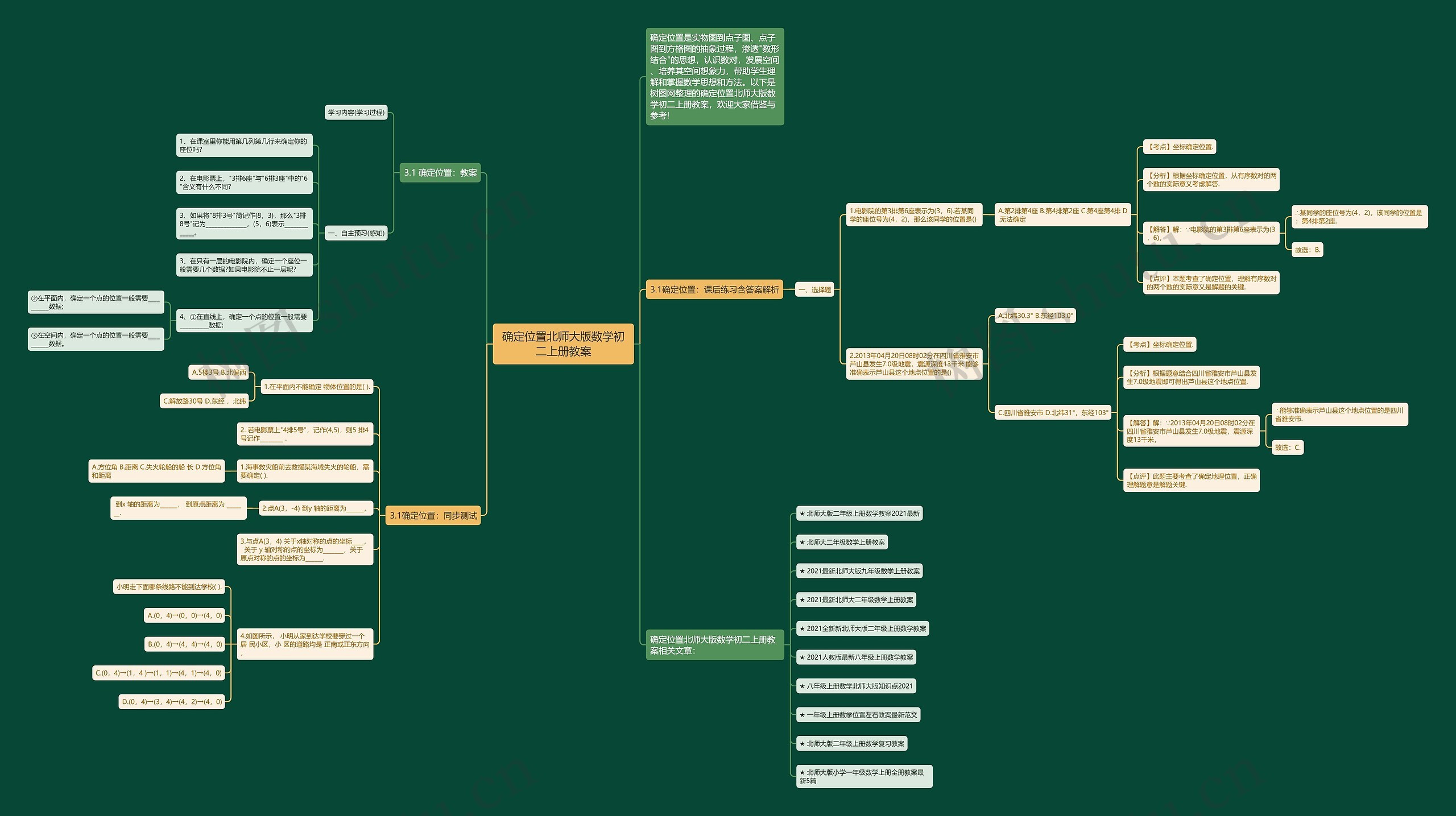 确定位置北师大版数学初二上册教案思维导图
