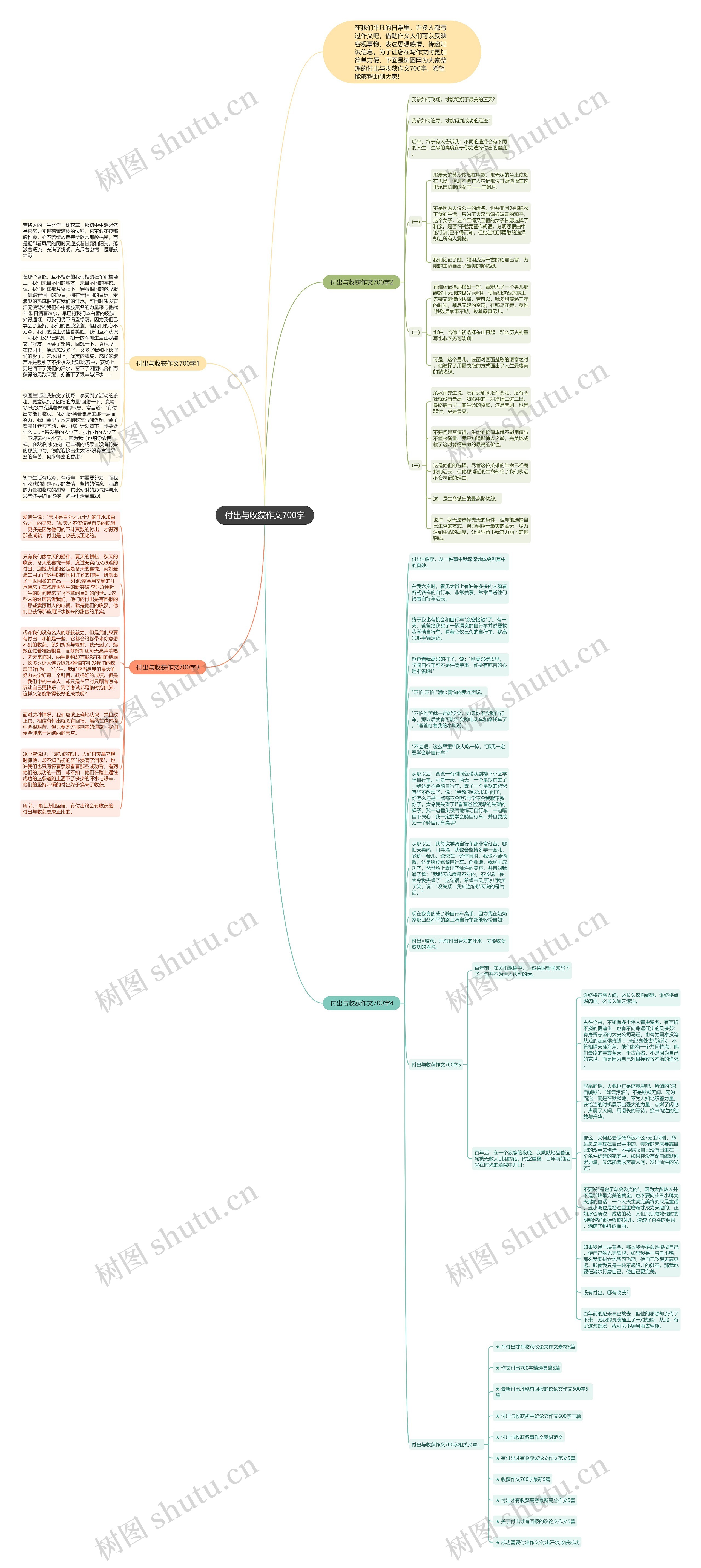 付出与收获作文700字思维导图