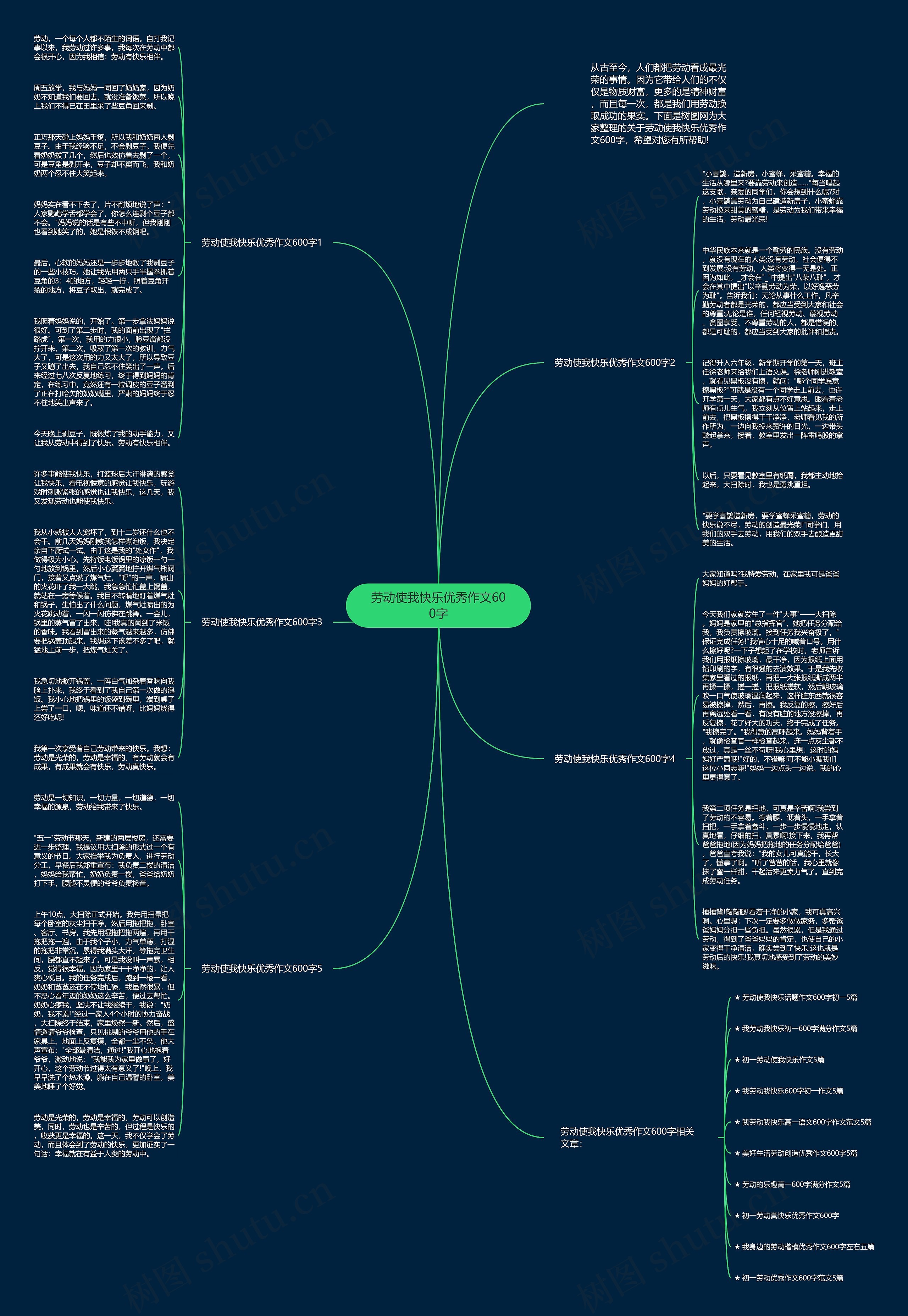 劳动使我快乐优秀作文600字思维导图