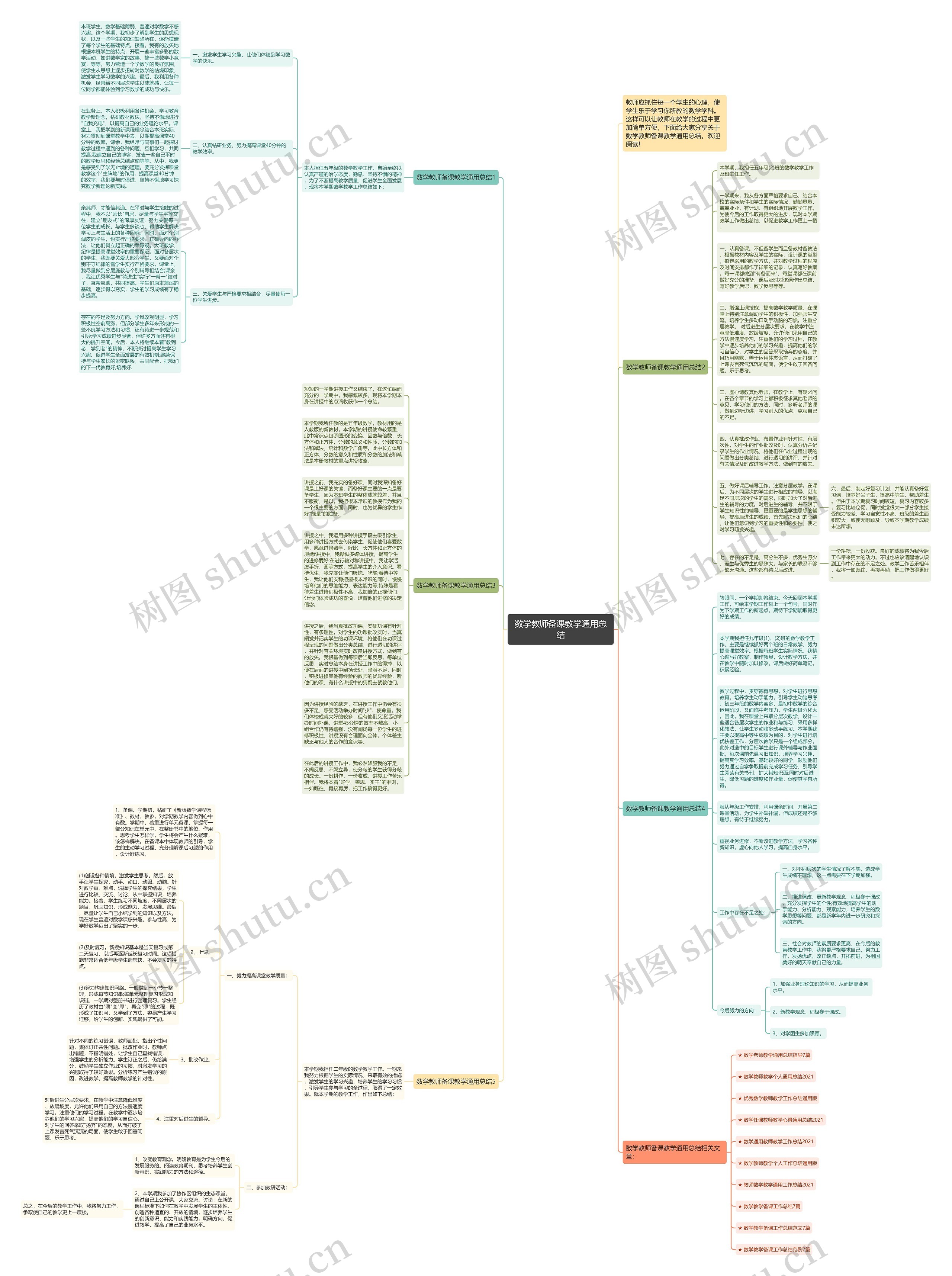 数学教师备课教学通用总结思维导图