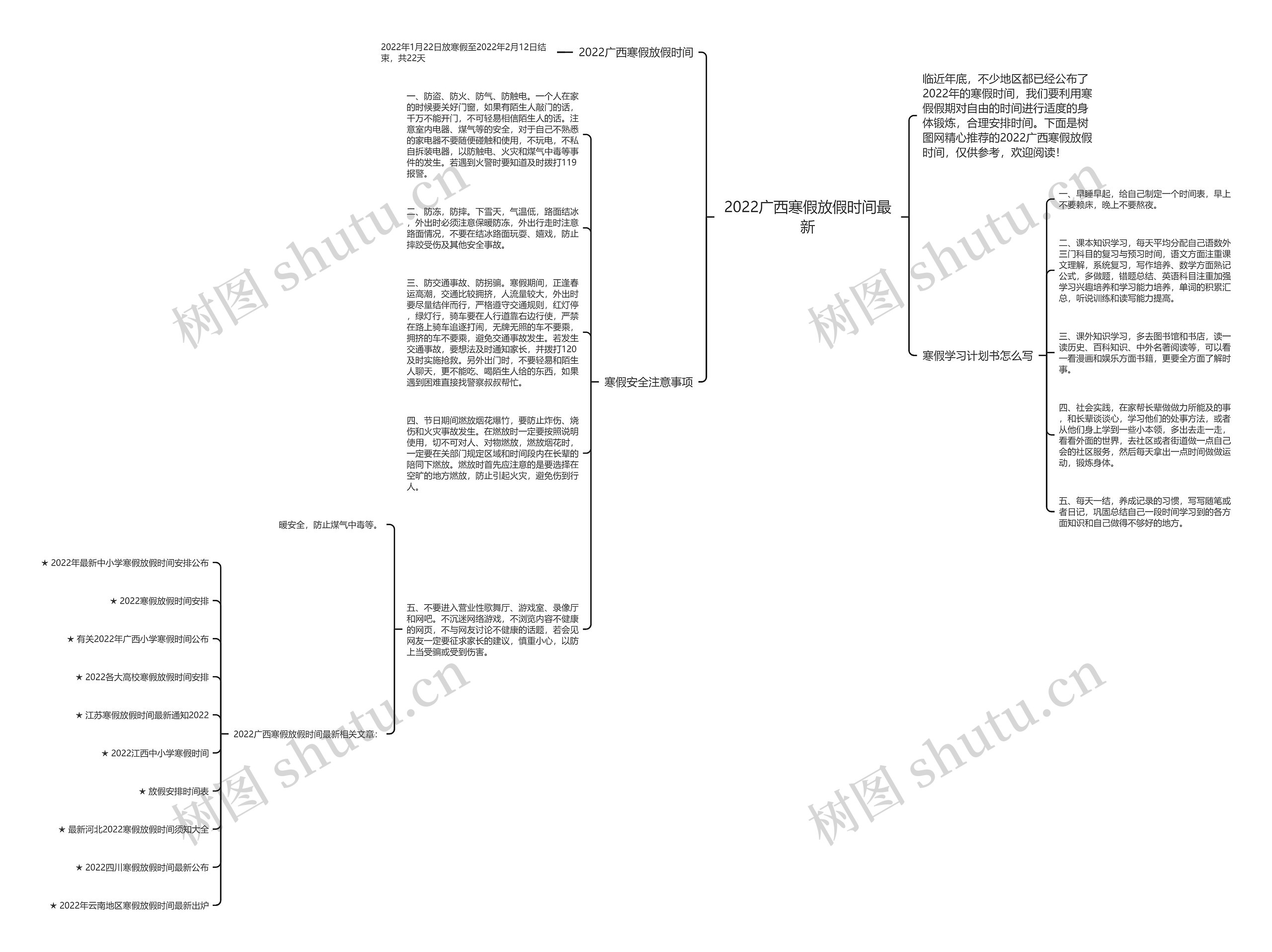 2022广西寒假放假时间最新思维导图