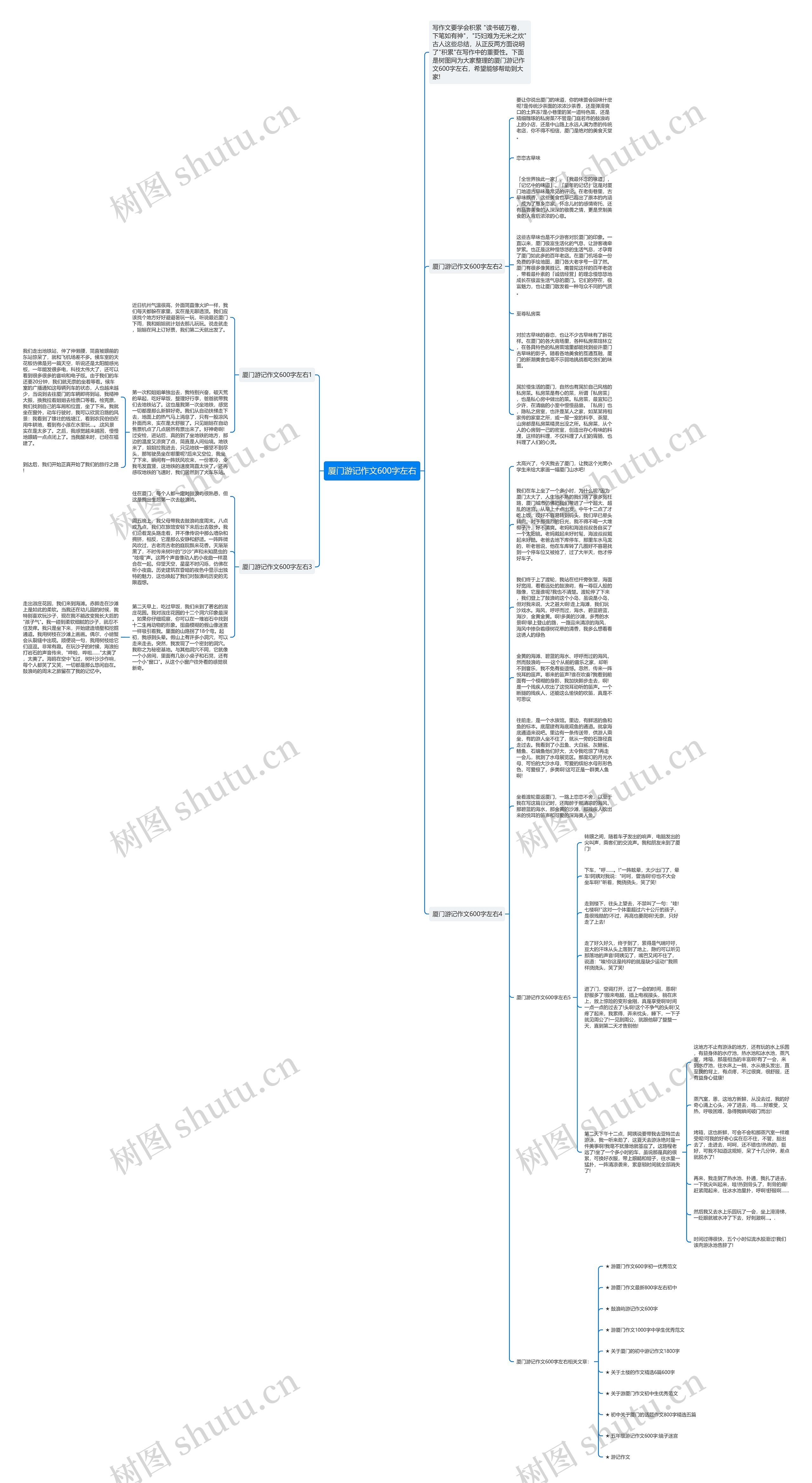 厦门游记作文600字左右思维导图高清图 厦门游记作文600字左右思维导图
