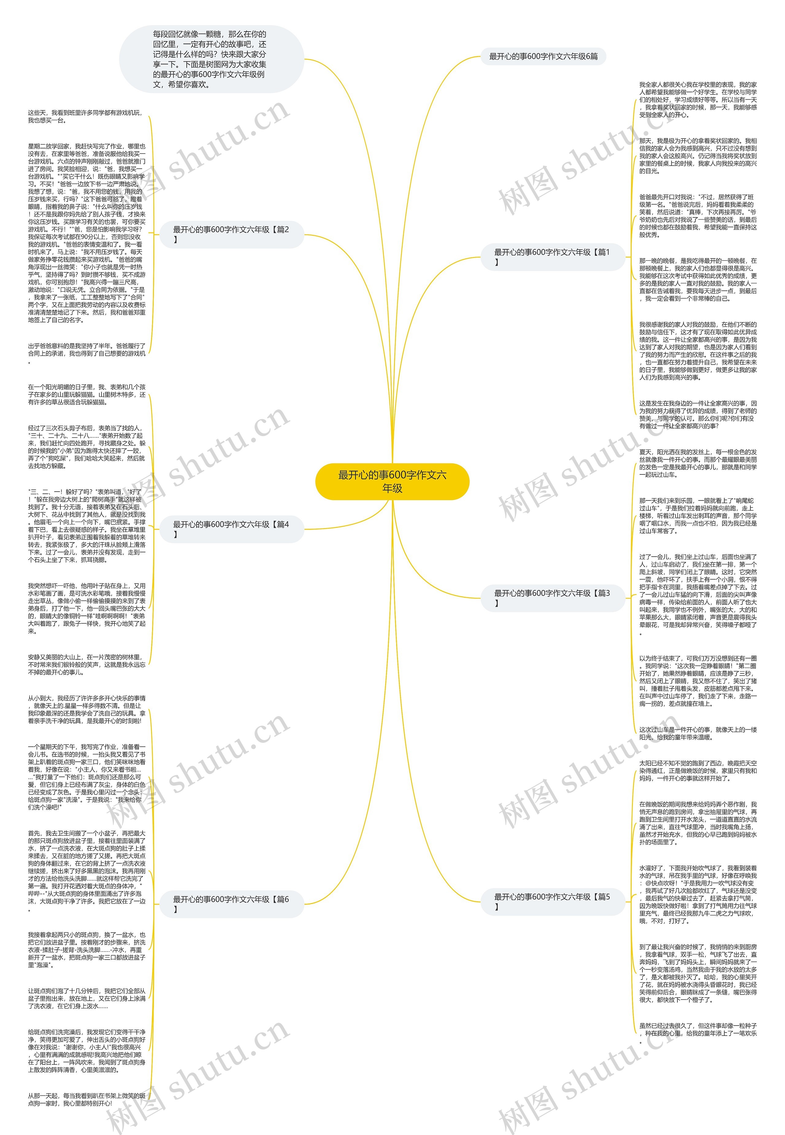 最开心的事600字作文六年级思维导图高清图 最开心的事600字作文六年级思维导图