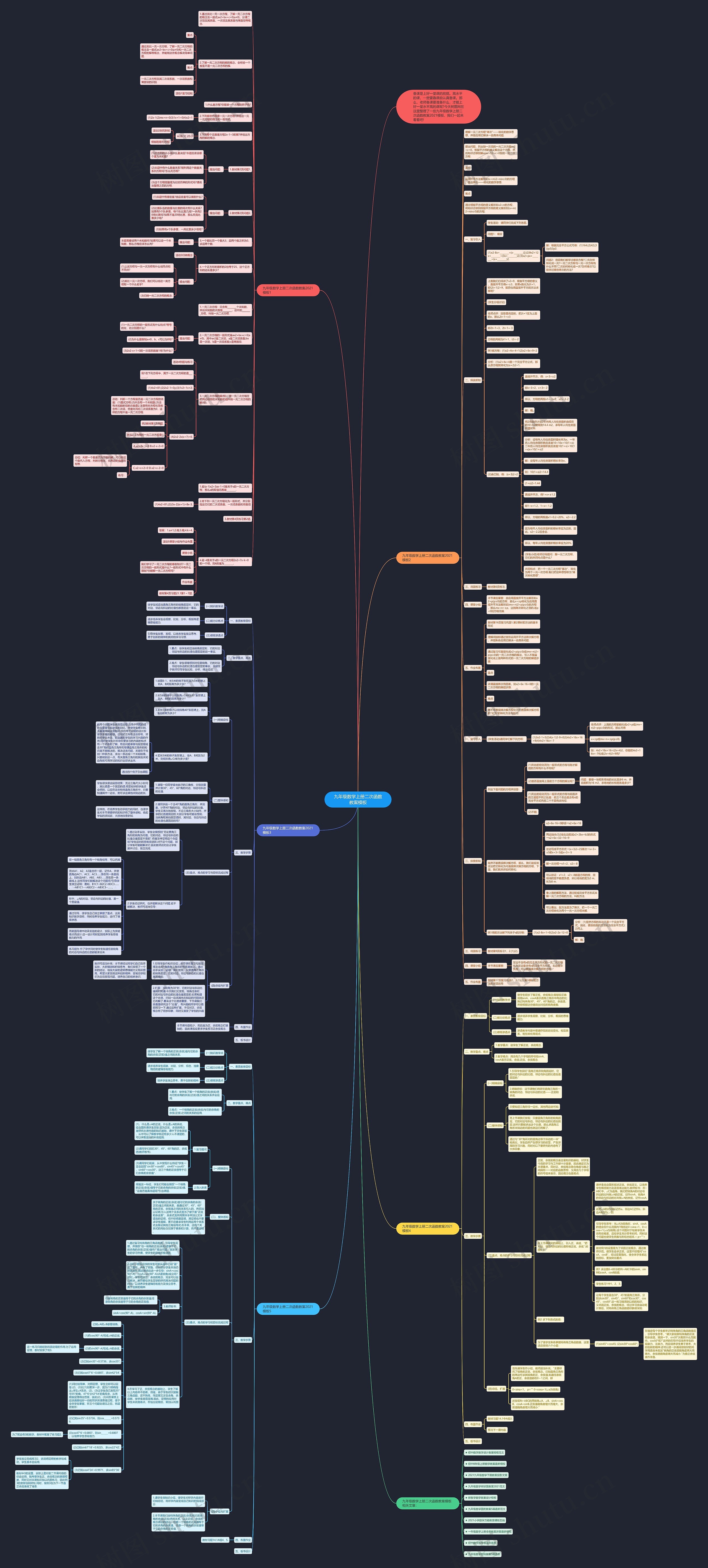 九年级数学上册二次函数教案思维导图