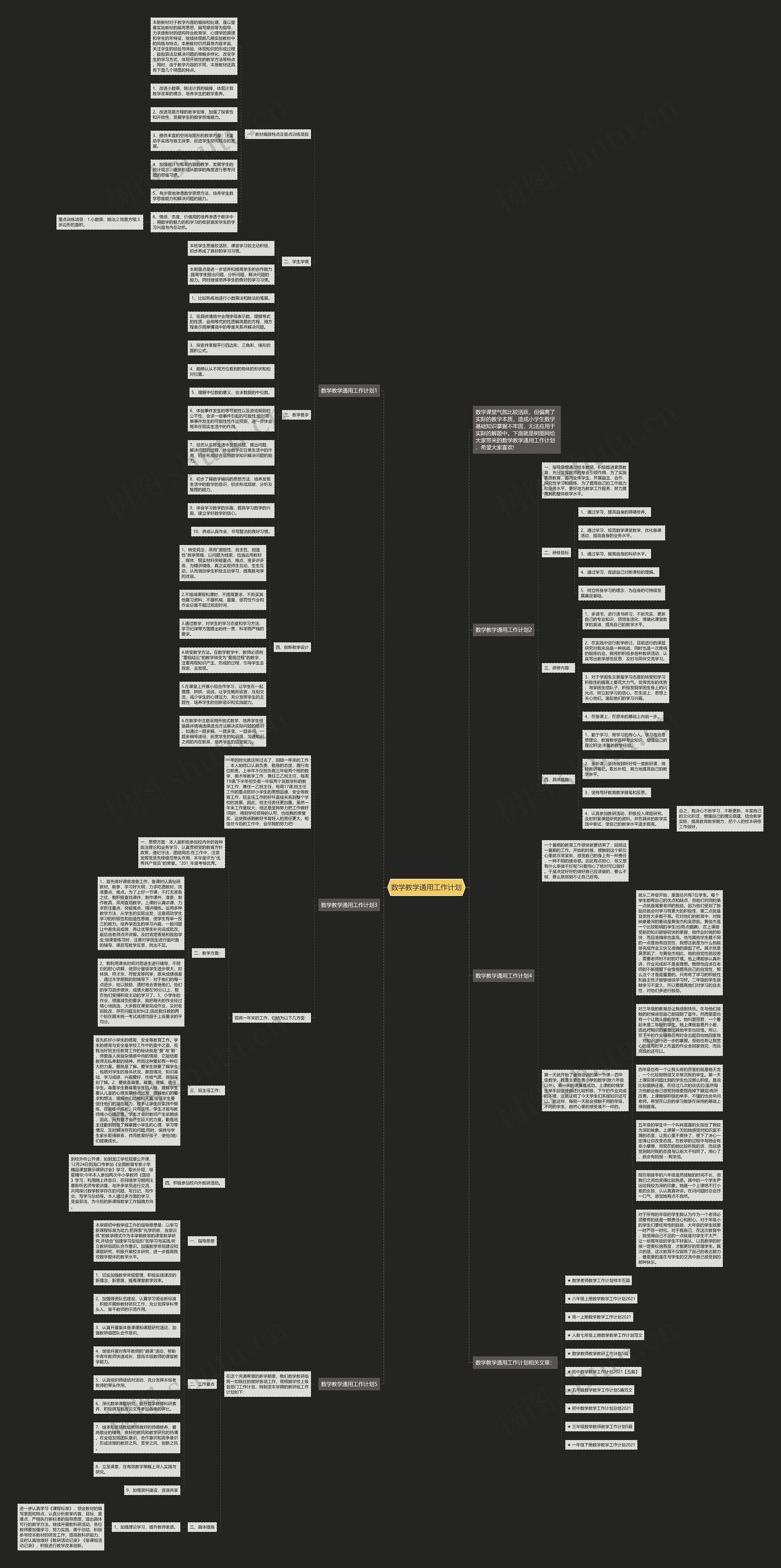 数学教学通用工作计划思维导图高清图 数学教学通用工作计划思维导图