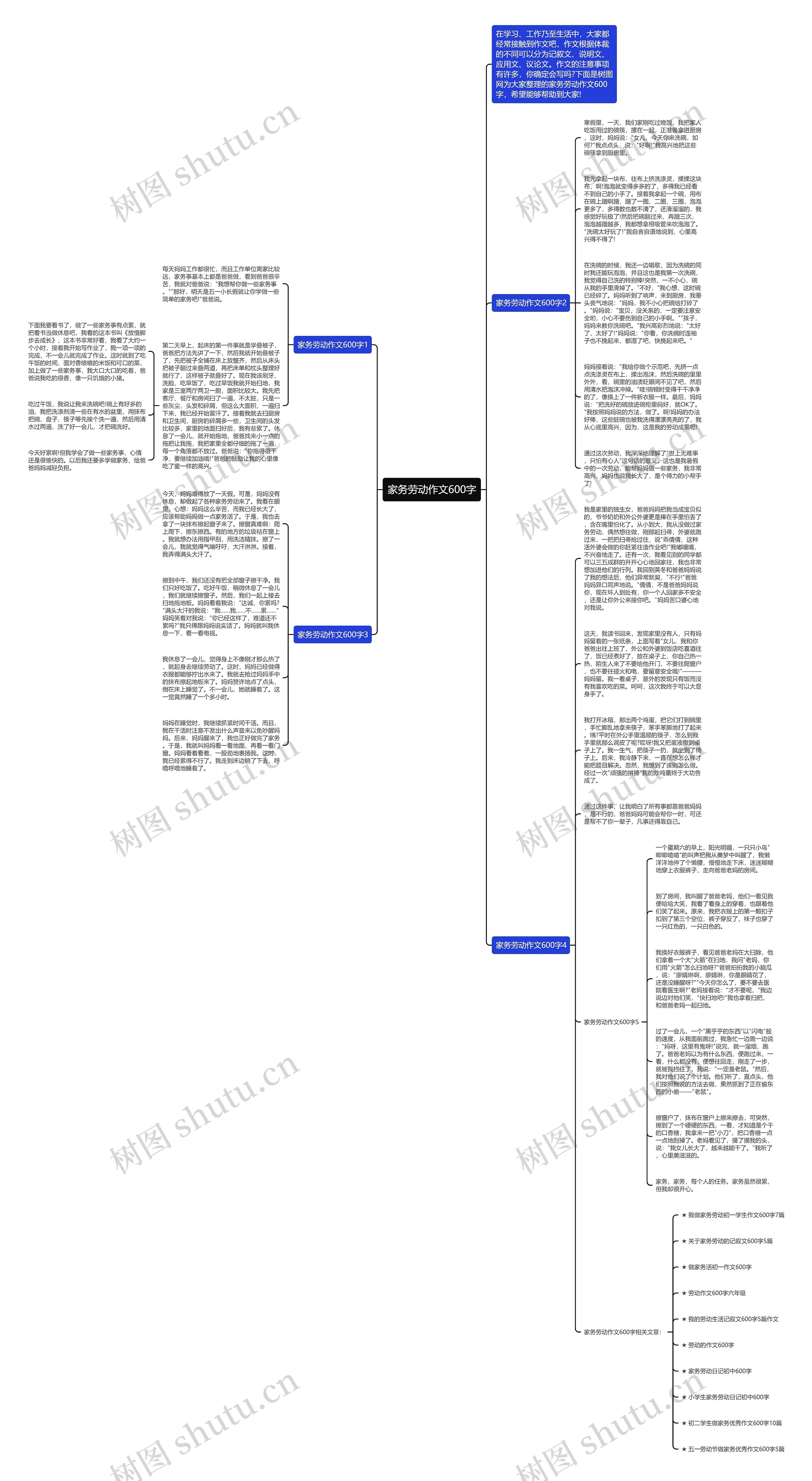 家务劳动作文600字思维导图