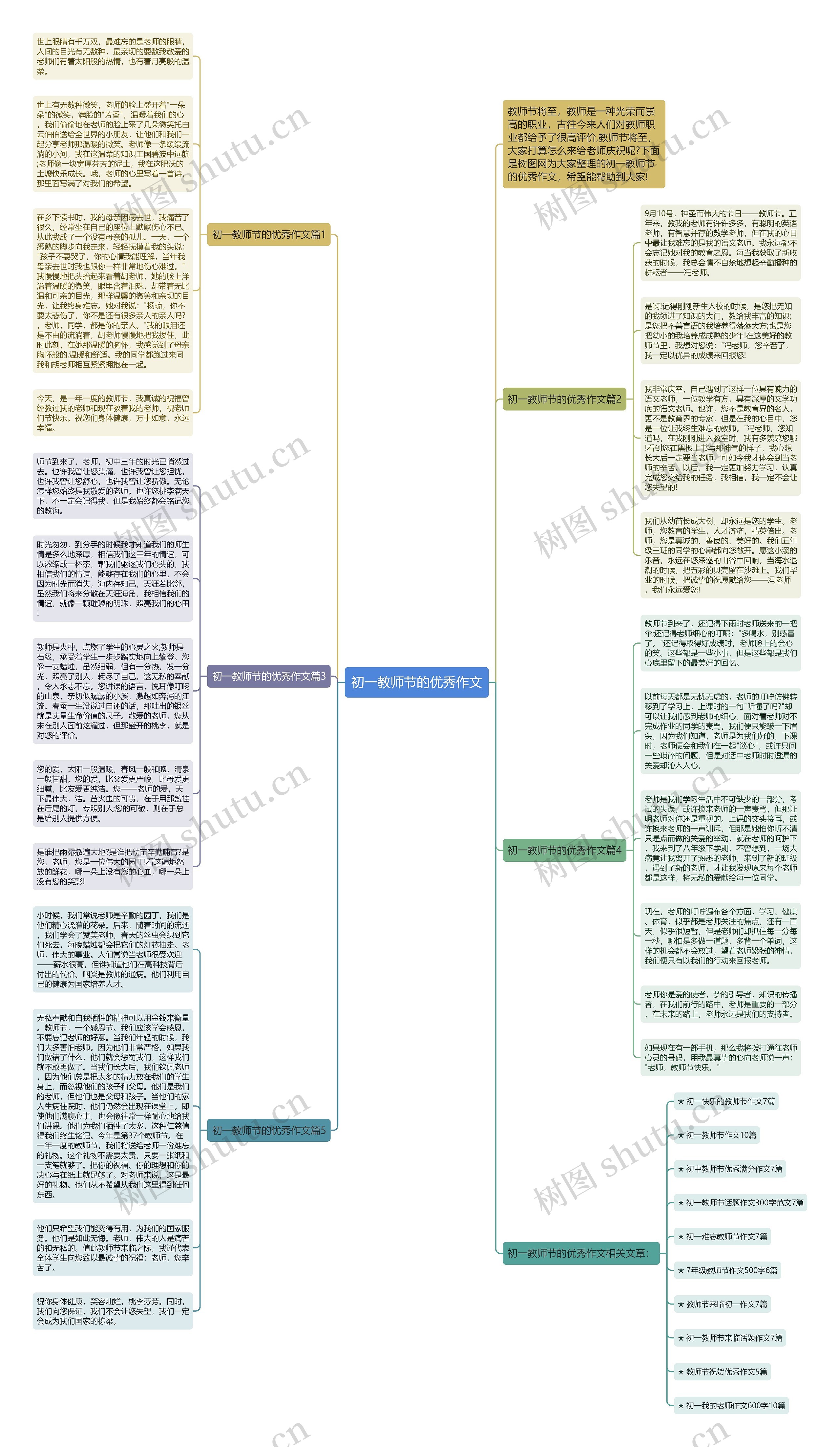 初一教师节的优秀作文思维导图