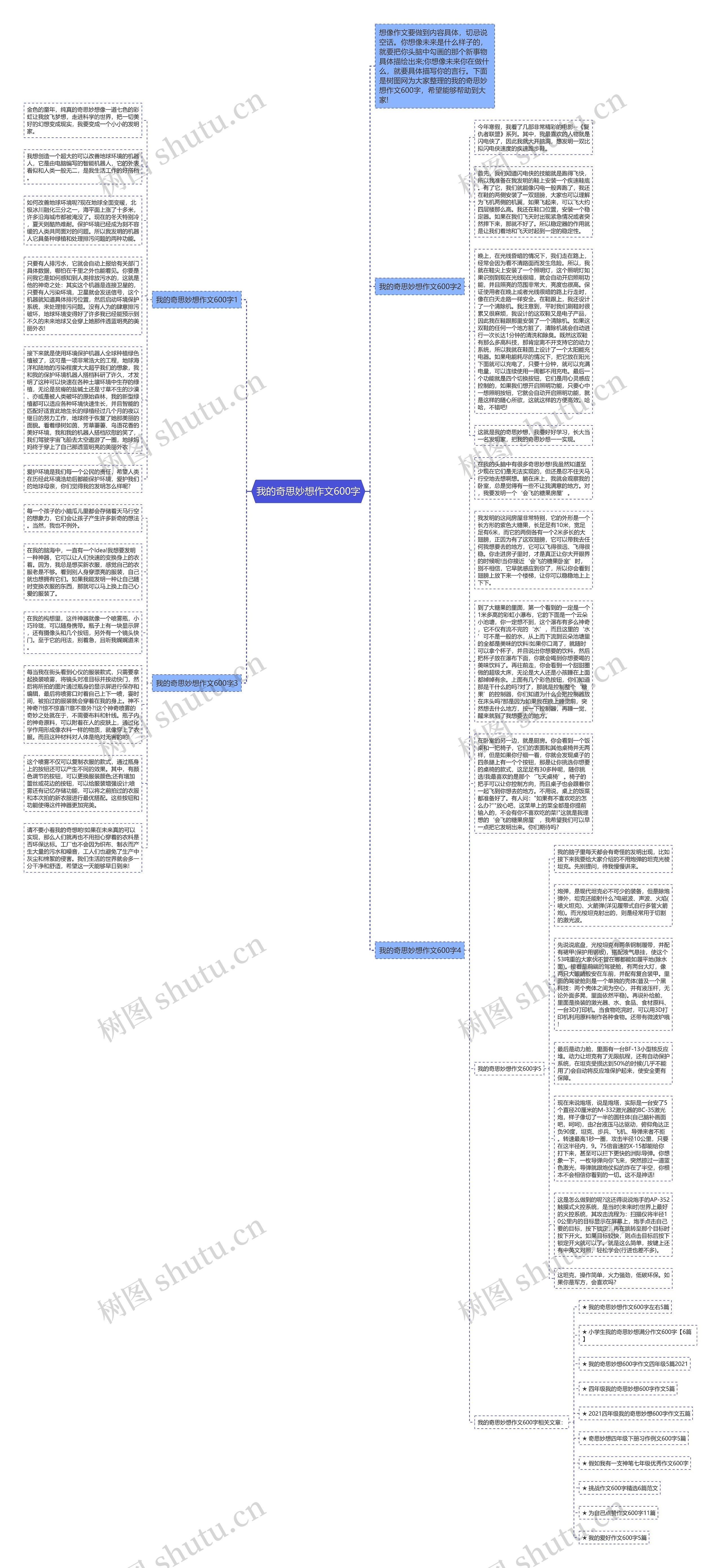 我的奇思妙想作文600字思维导图
