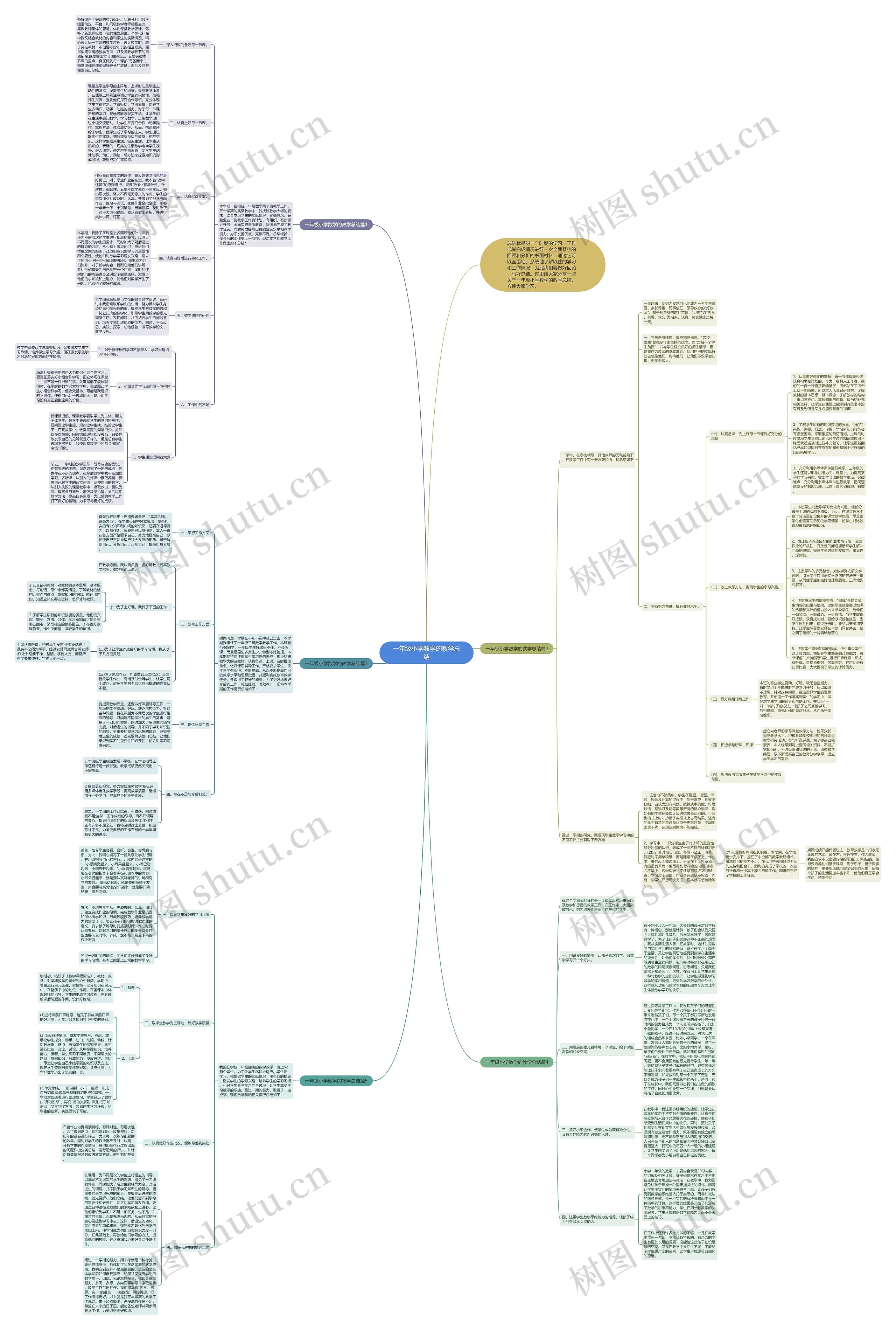 一年级小学数学的教学总结 一年级小学数学的教学总结