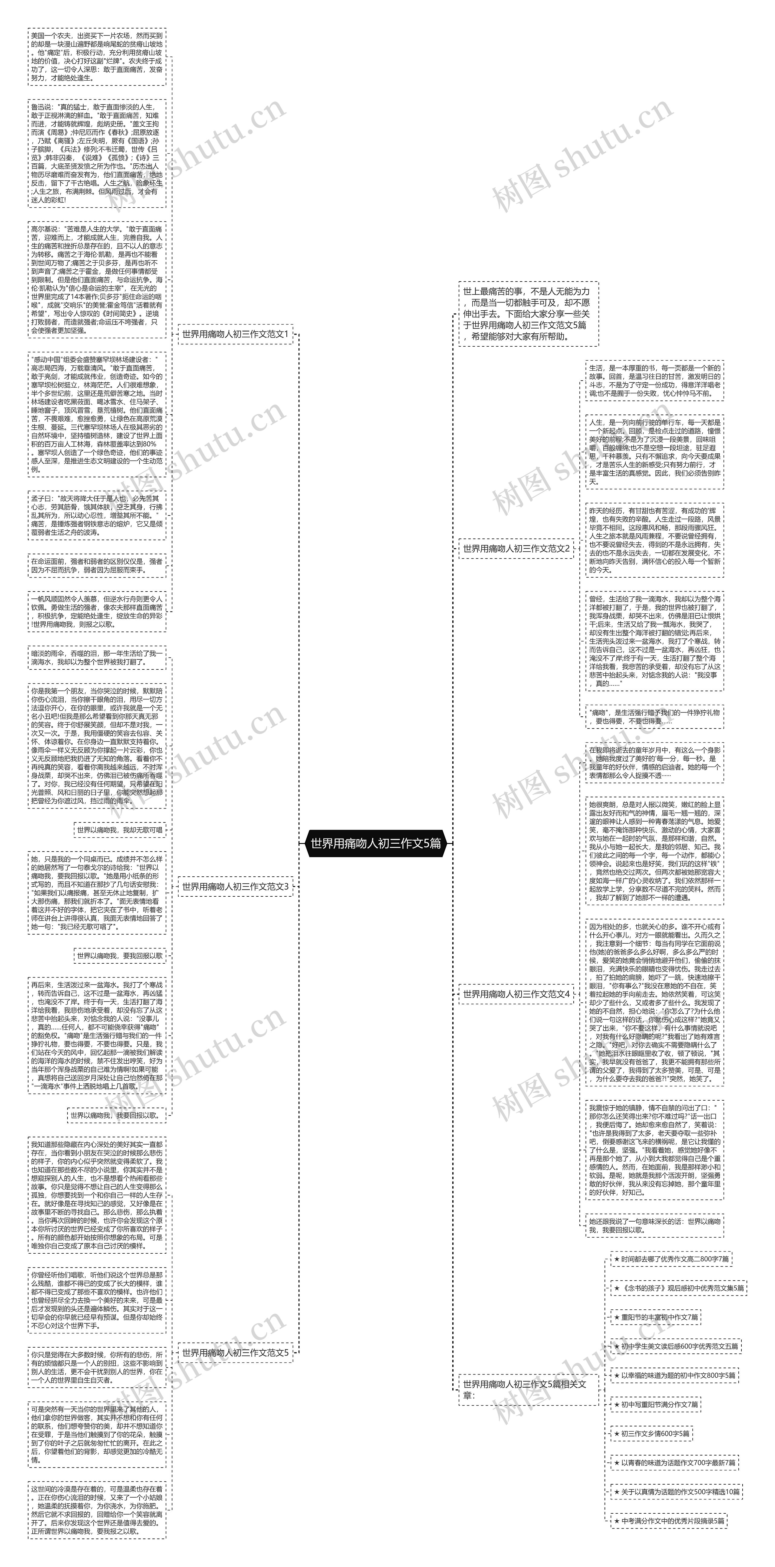 世界用痛吻人初三作文5篇思维导图