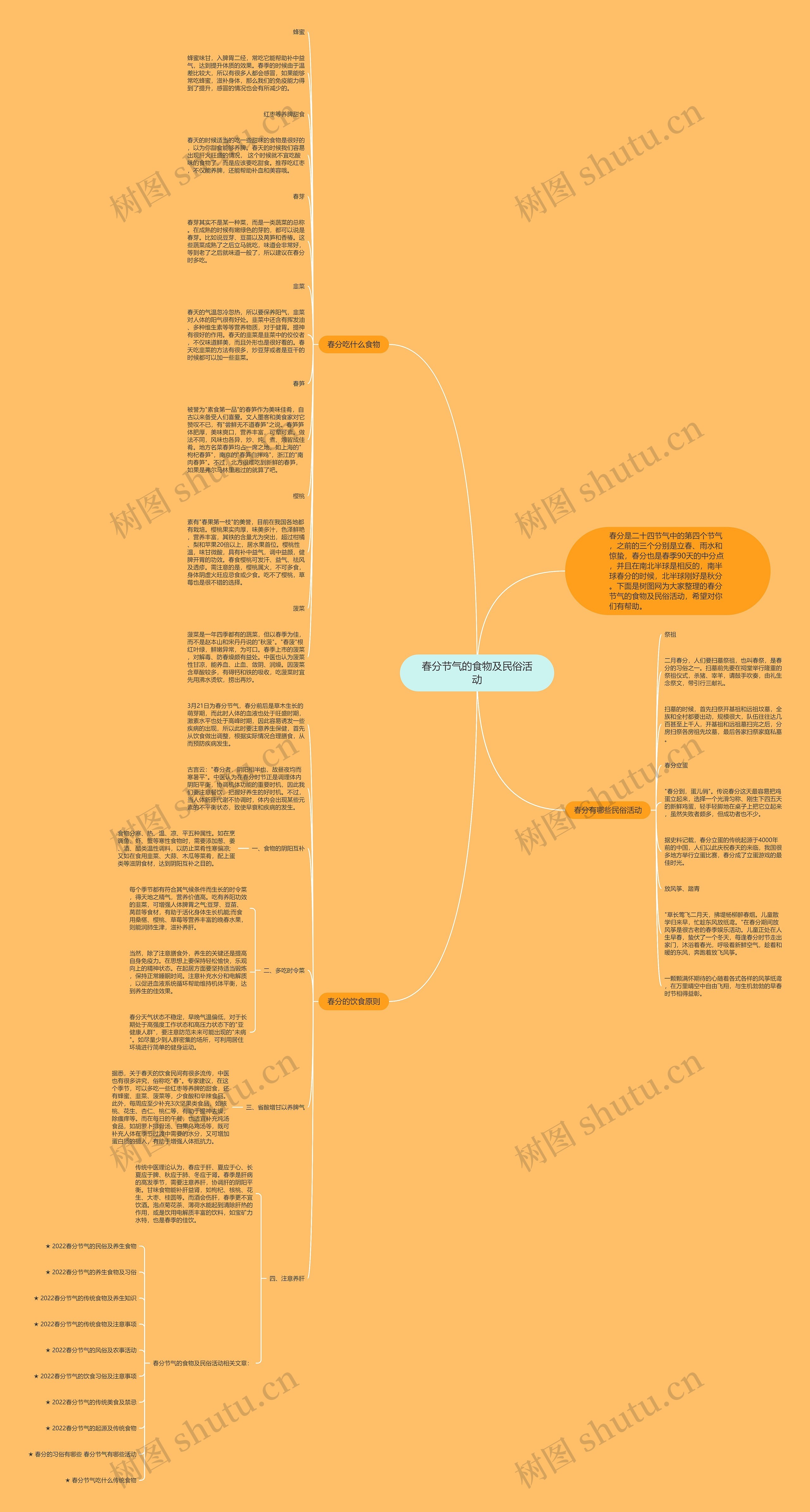 春分节气的食物及民俗活动思维导图高清图 春分节气的食物及民俗活动思维导图