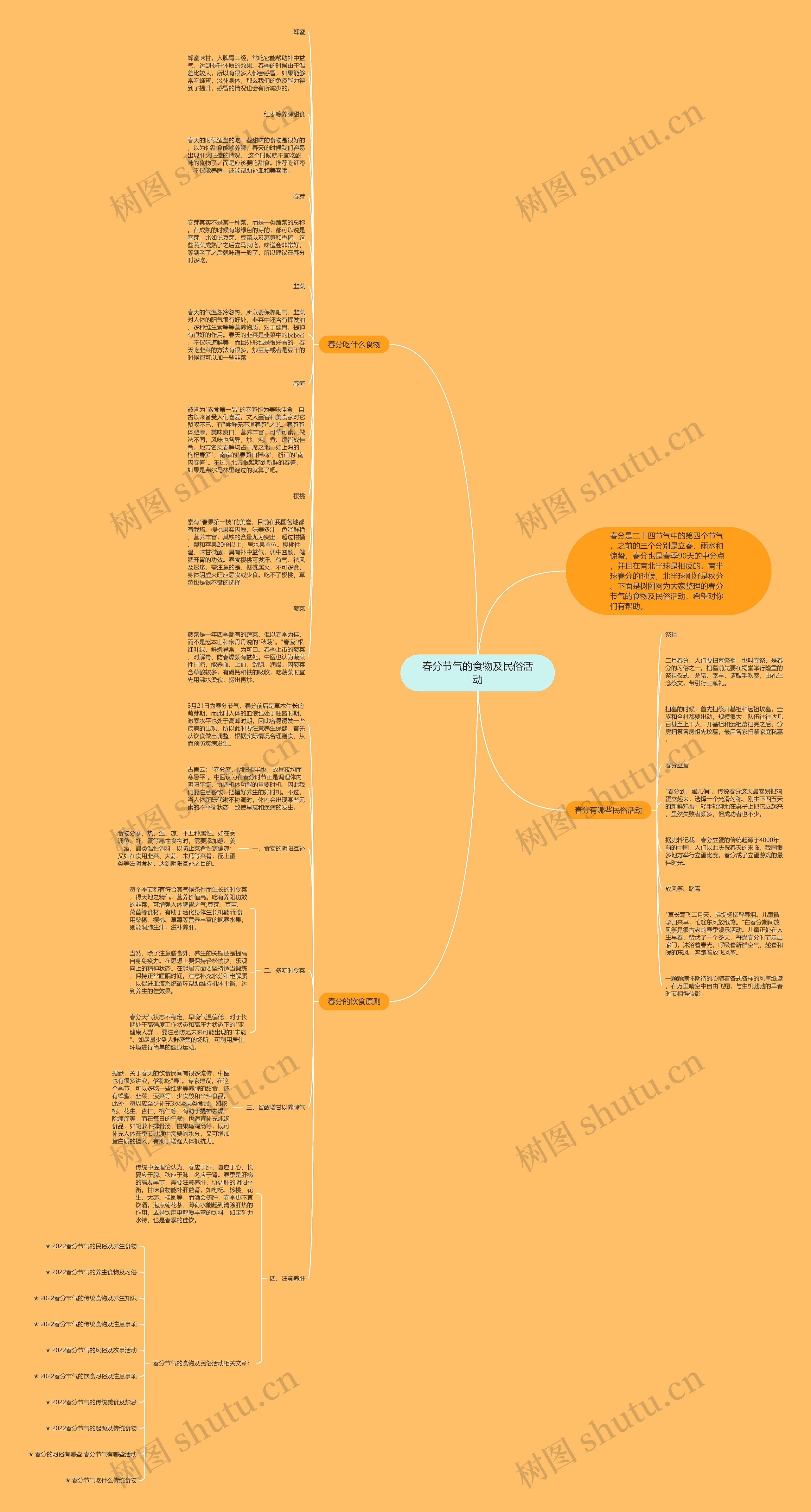 春分节气的食物及民俗活动思维导图