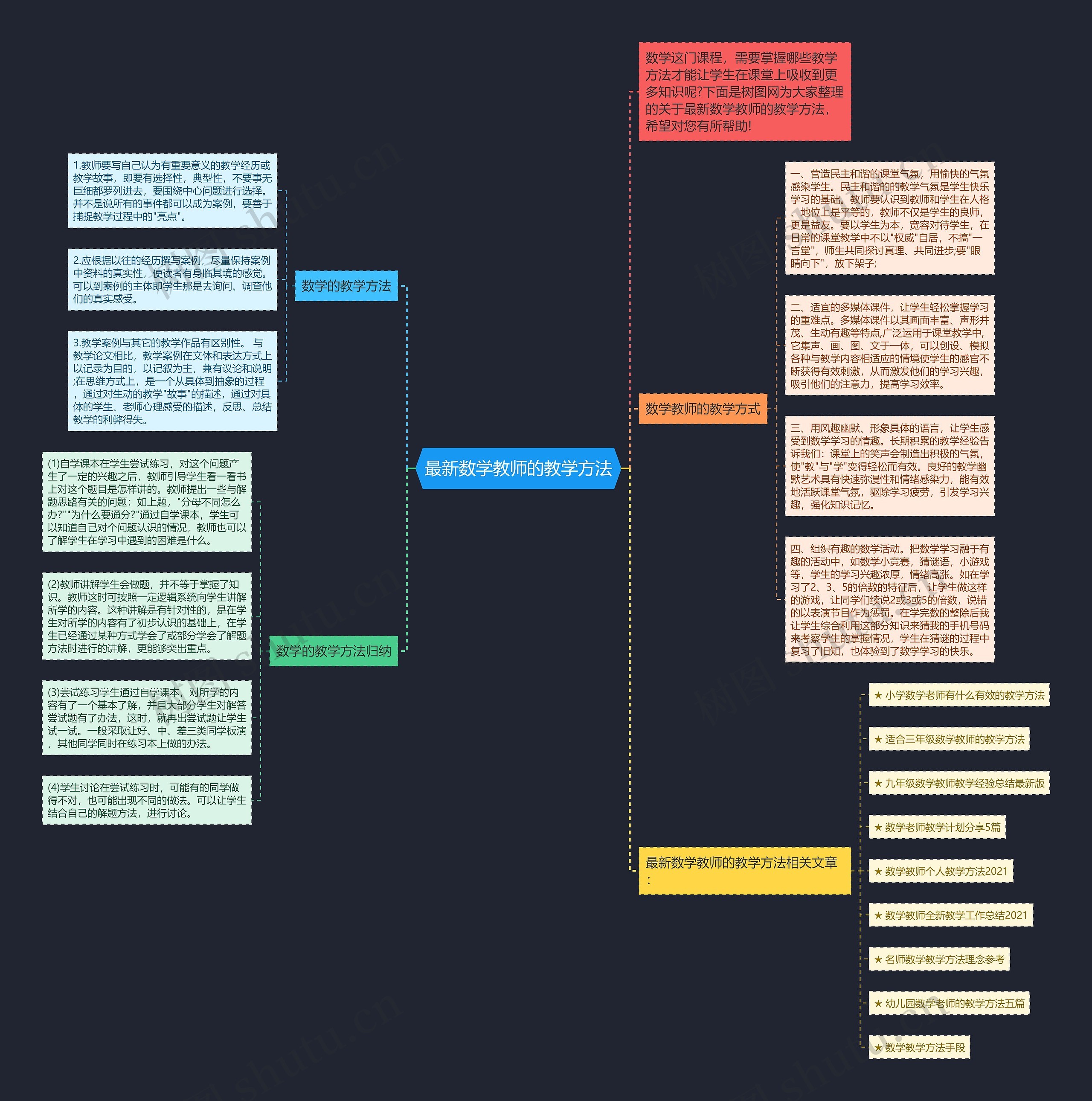 最新数学教师的教学方法思维导图
