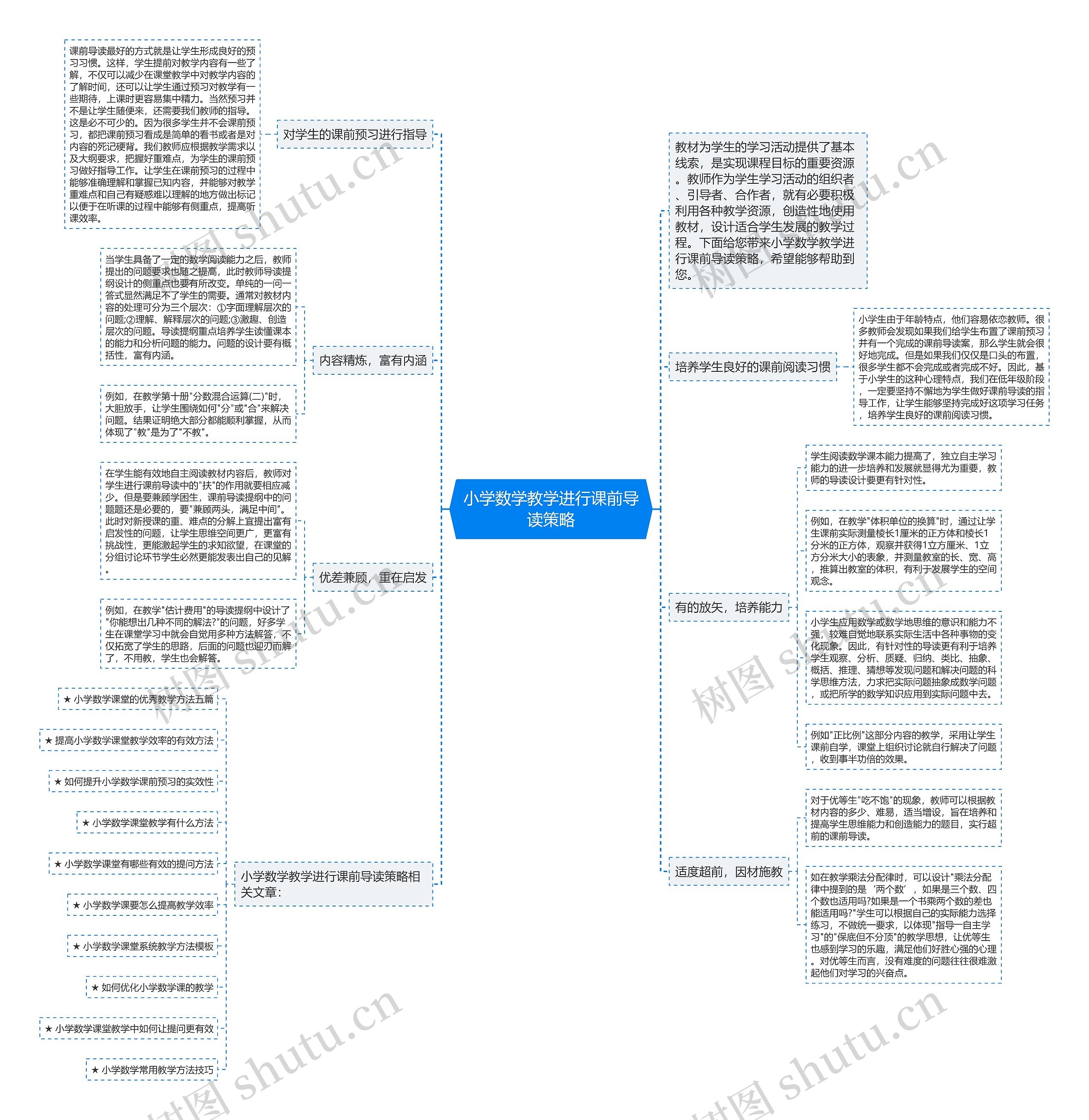 小学数学教学进行课前导读策略思维导图