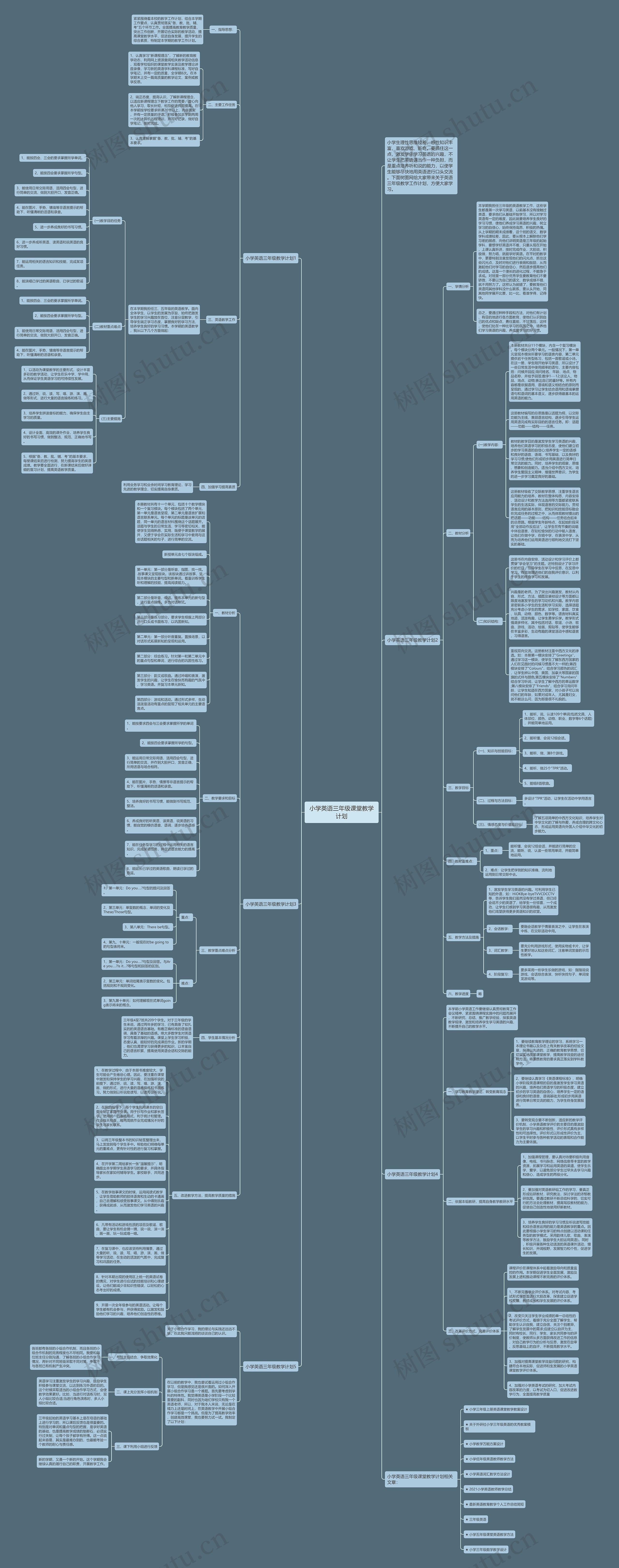 小学英语三年级课堂教学计划思维导图