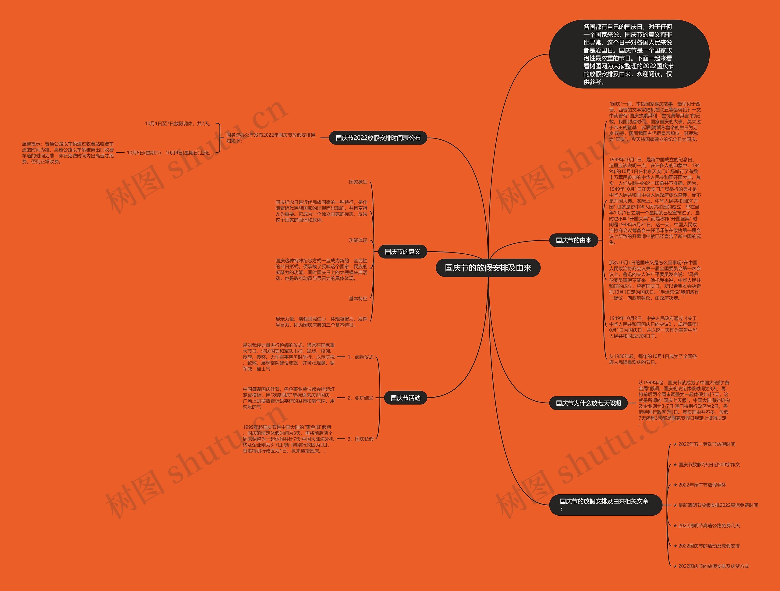 国庆节的放假安排及由来思维导图