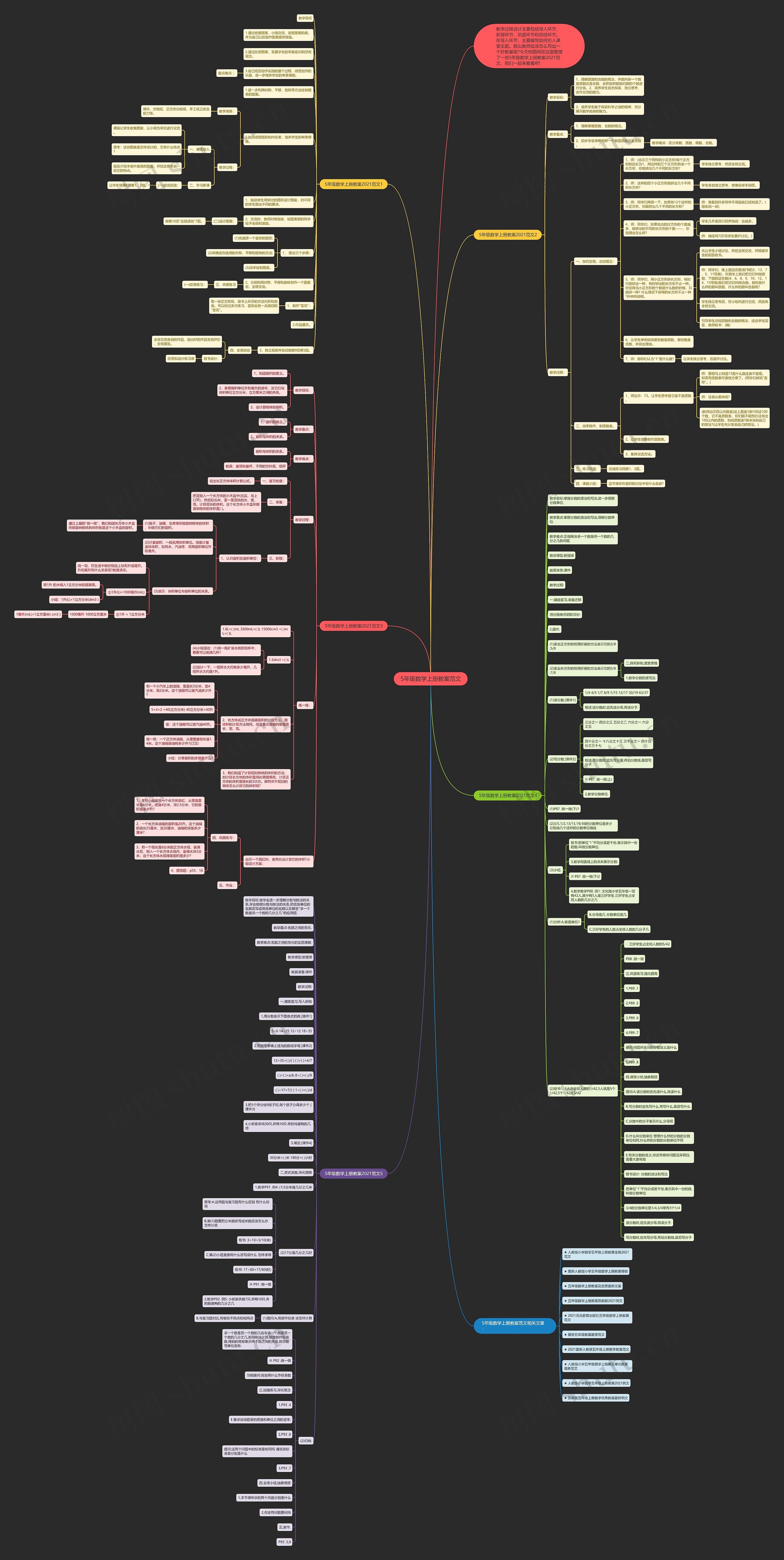 5年级数学上册教案范文思维导图