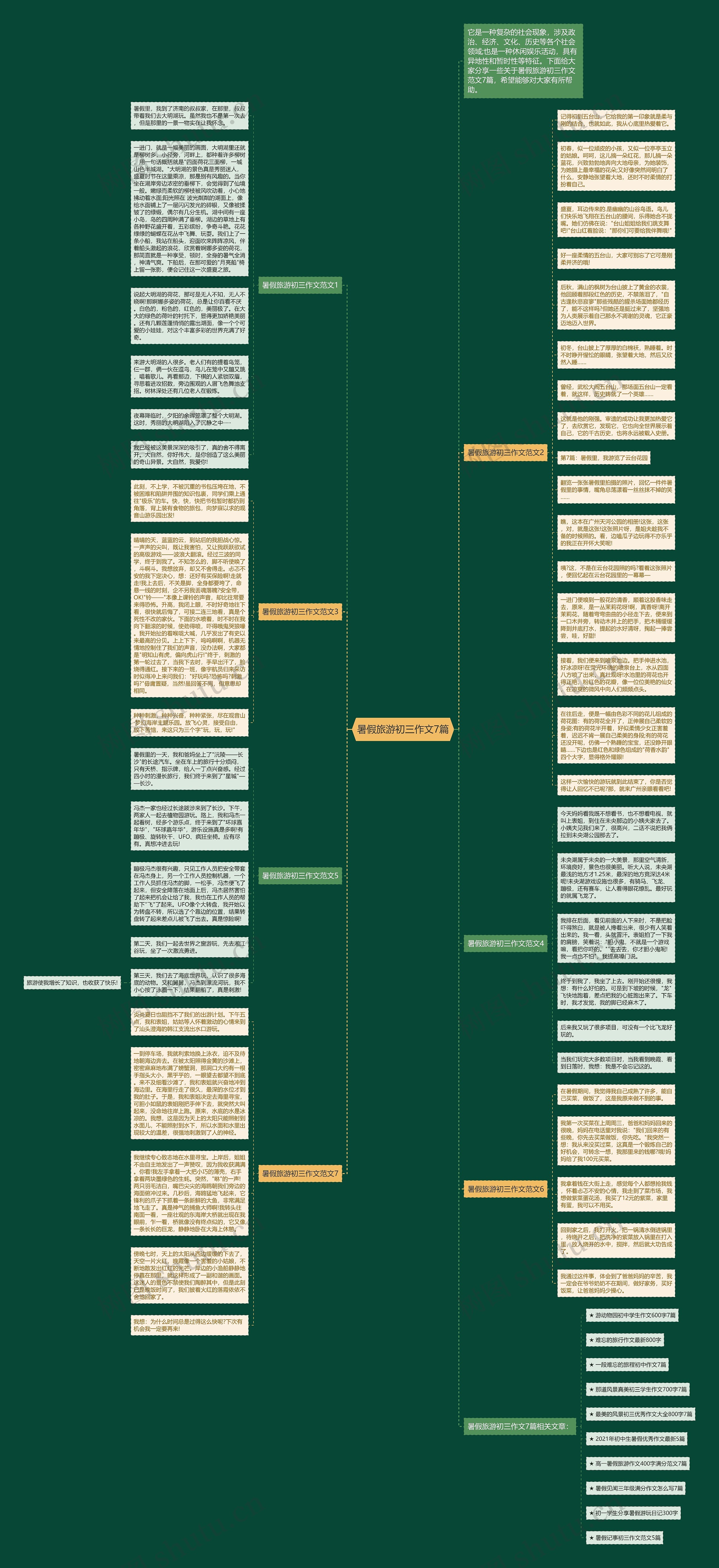 暑假旅游初三作文7篇思维导图
