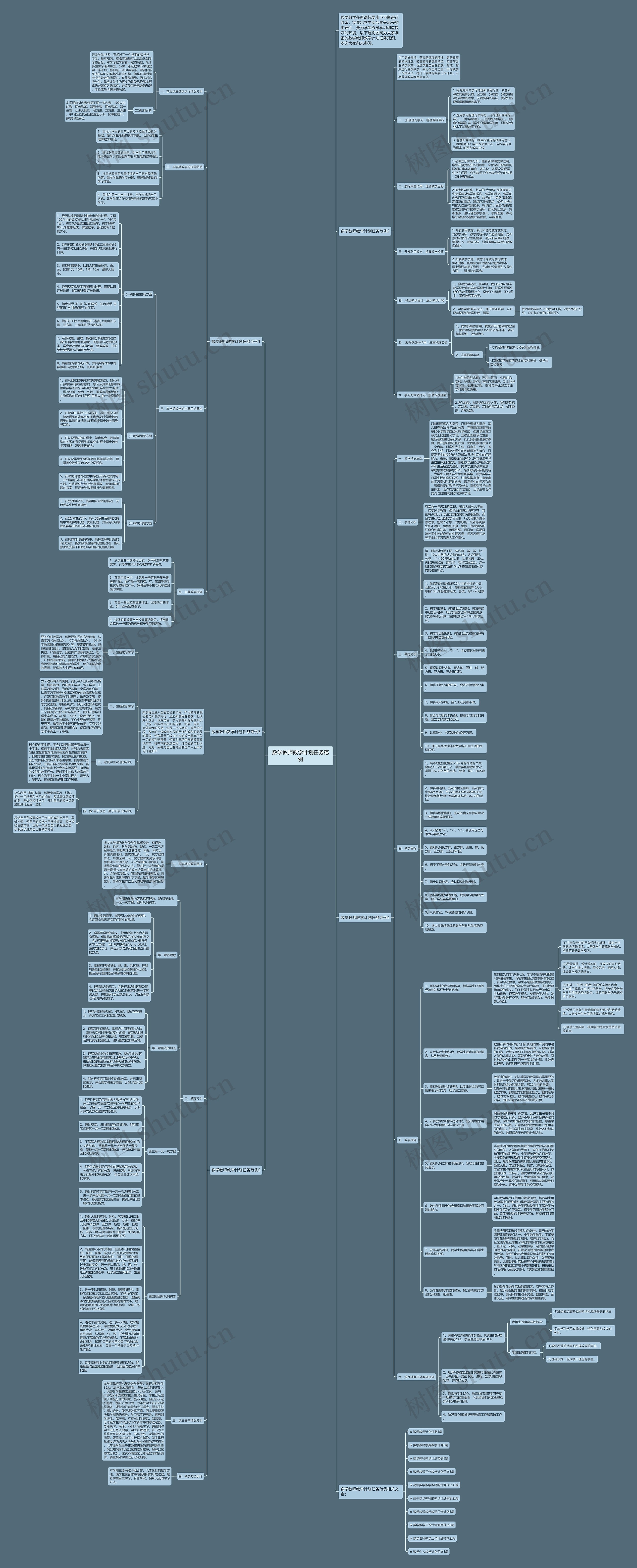 数学教师教学计划任务范例思维导图