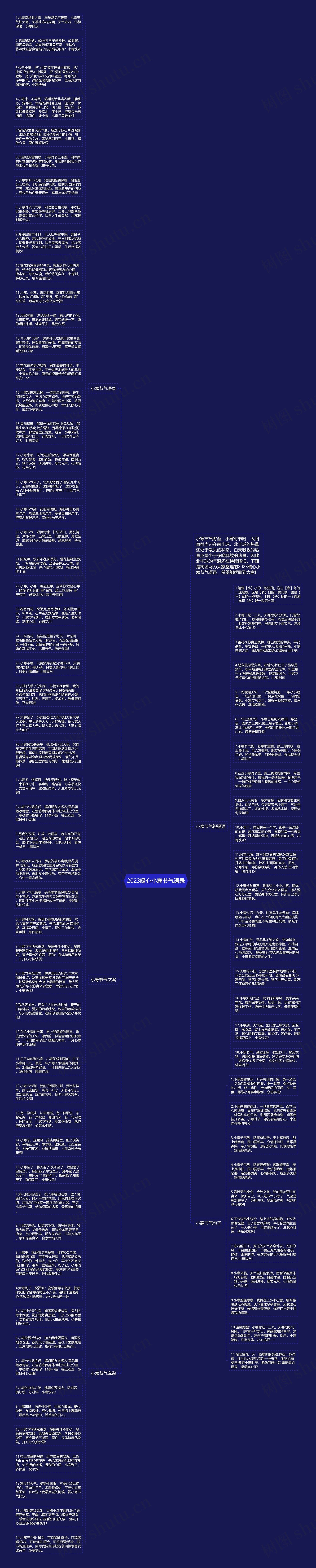 2023暖心小寒节气语录思维导图